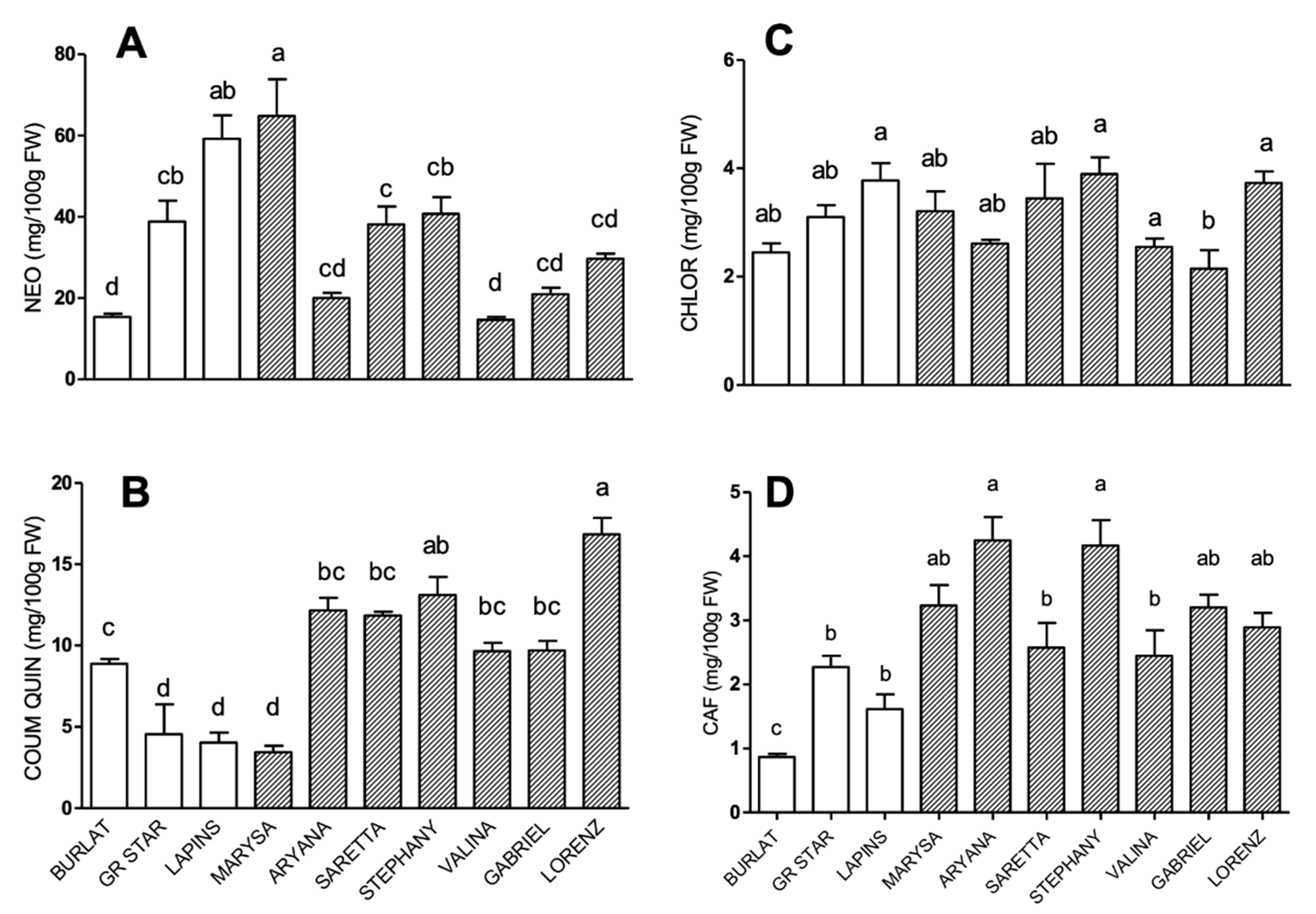 Antioxidants 09 00677 g002