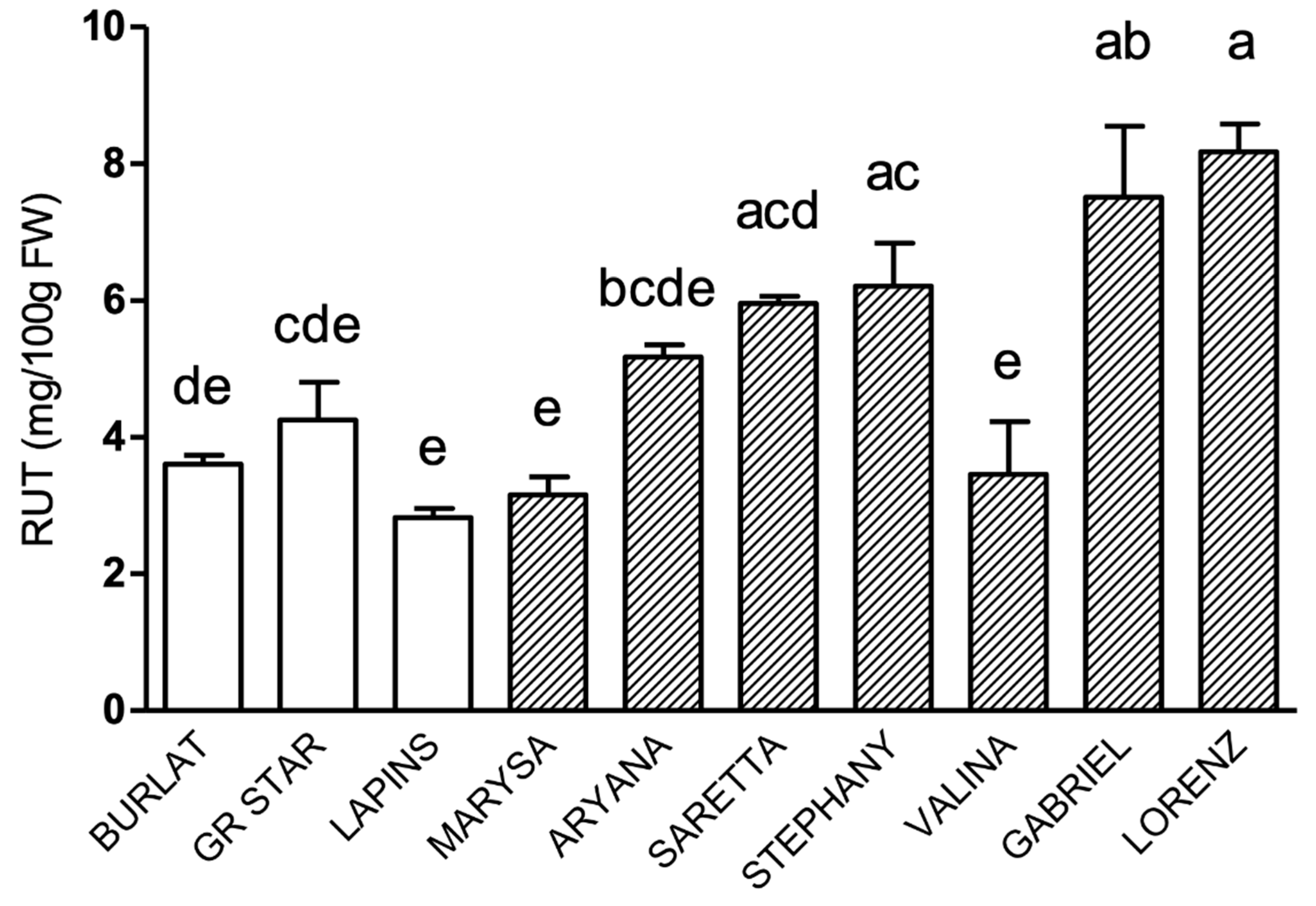 Antioxidants 09 00677 g003