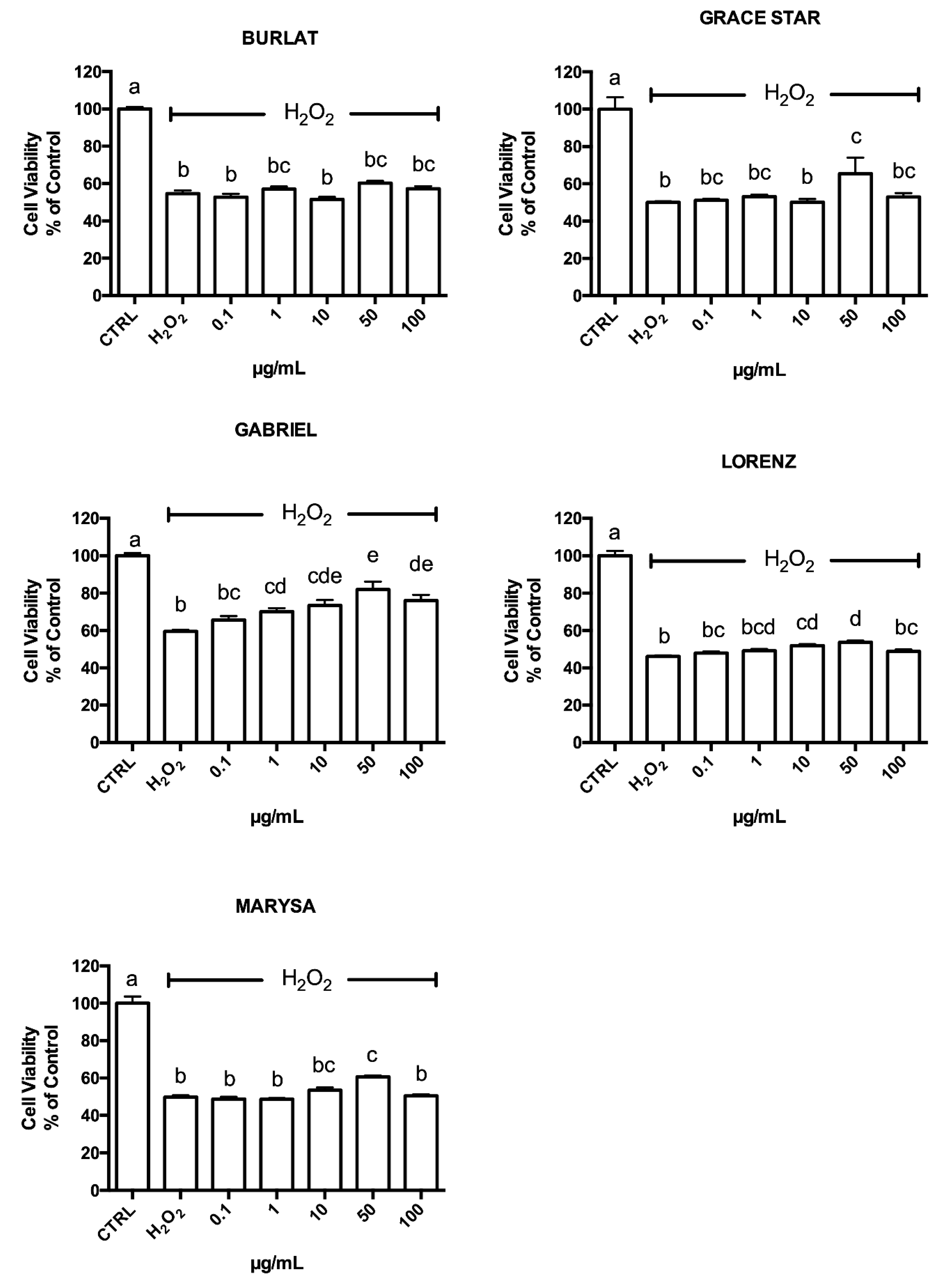 Antioxidants 09 00677 g006