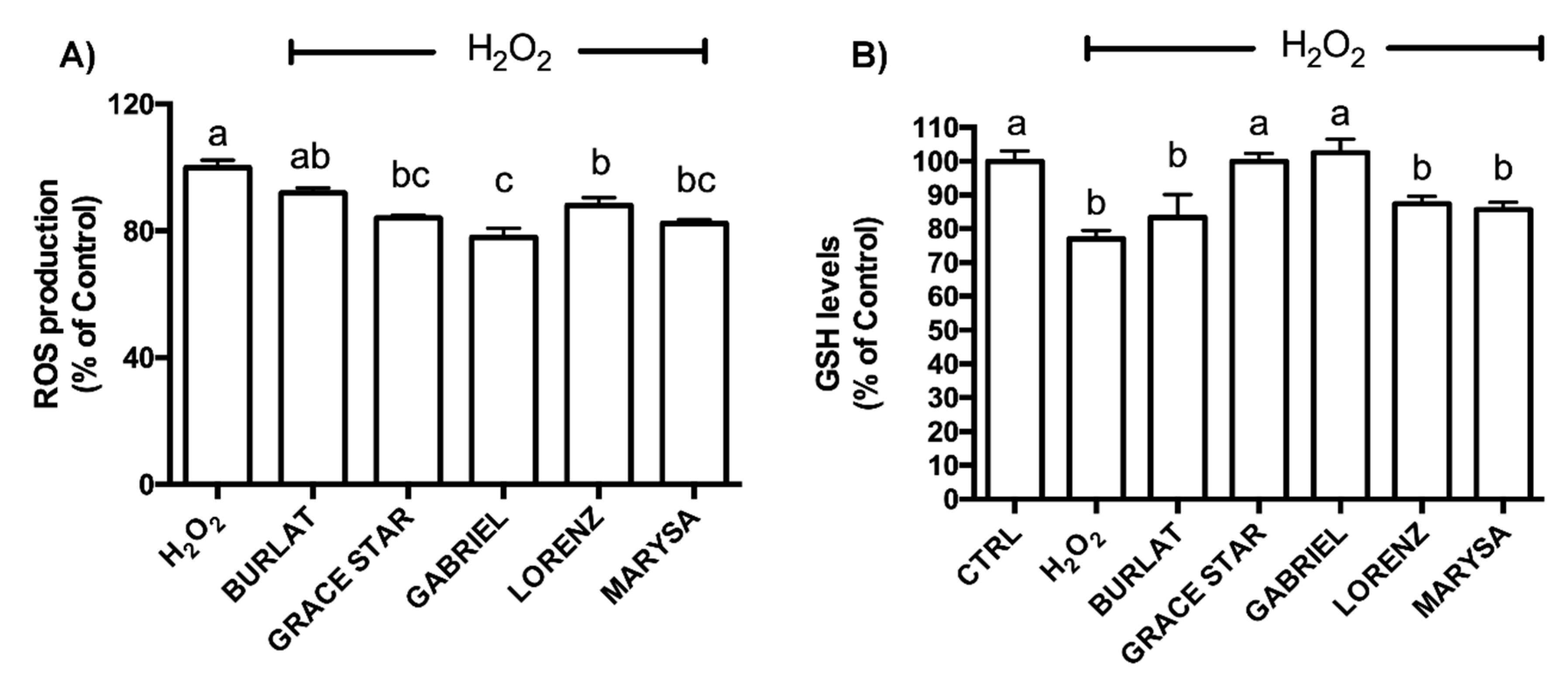Antioxidants 09 00677 g007