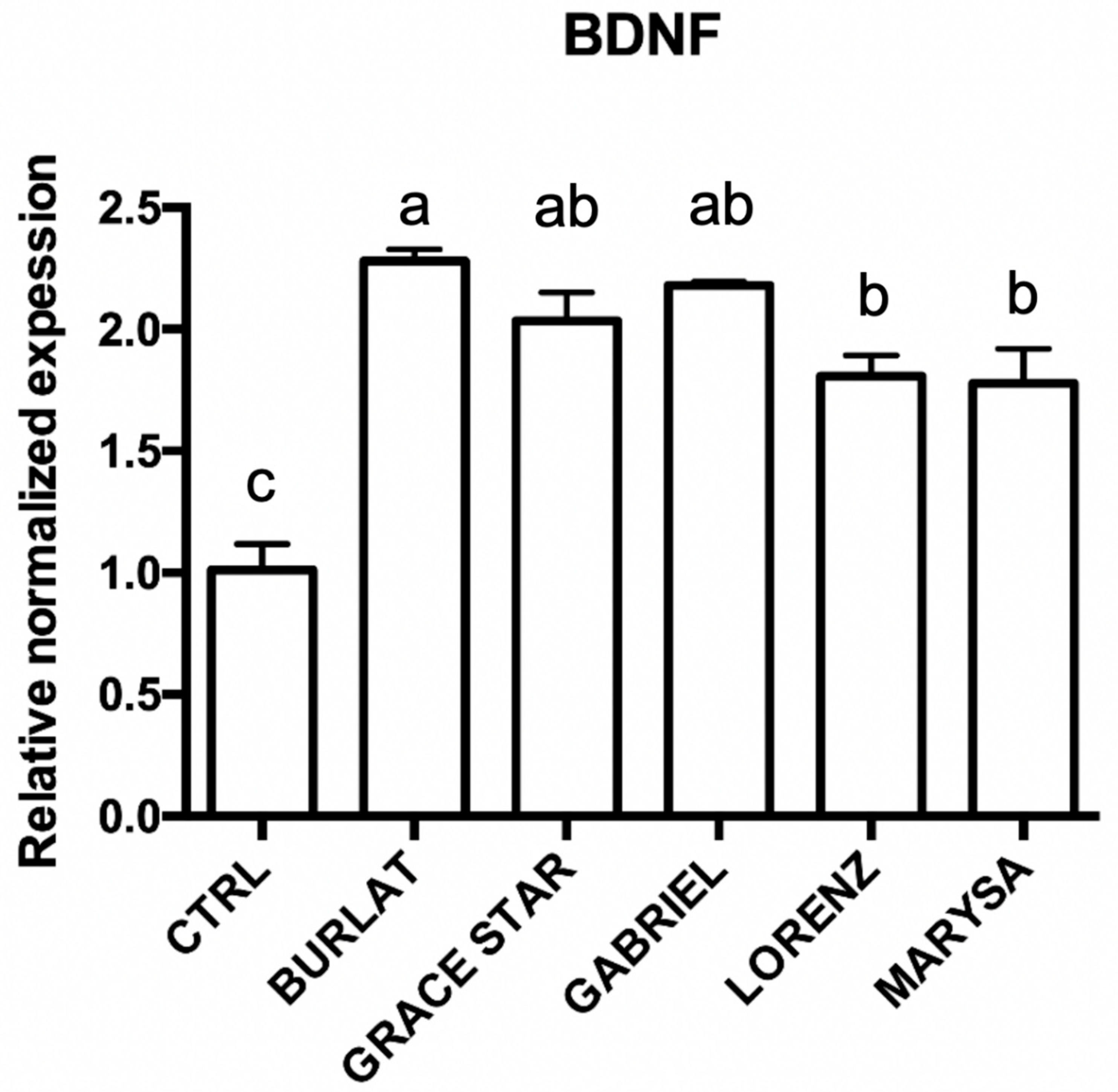 Antioxidants 09 00677 g009