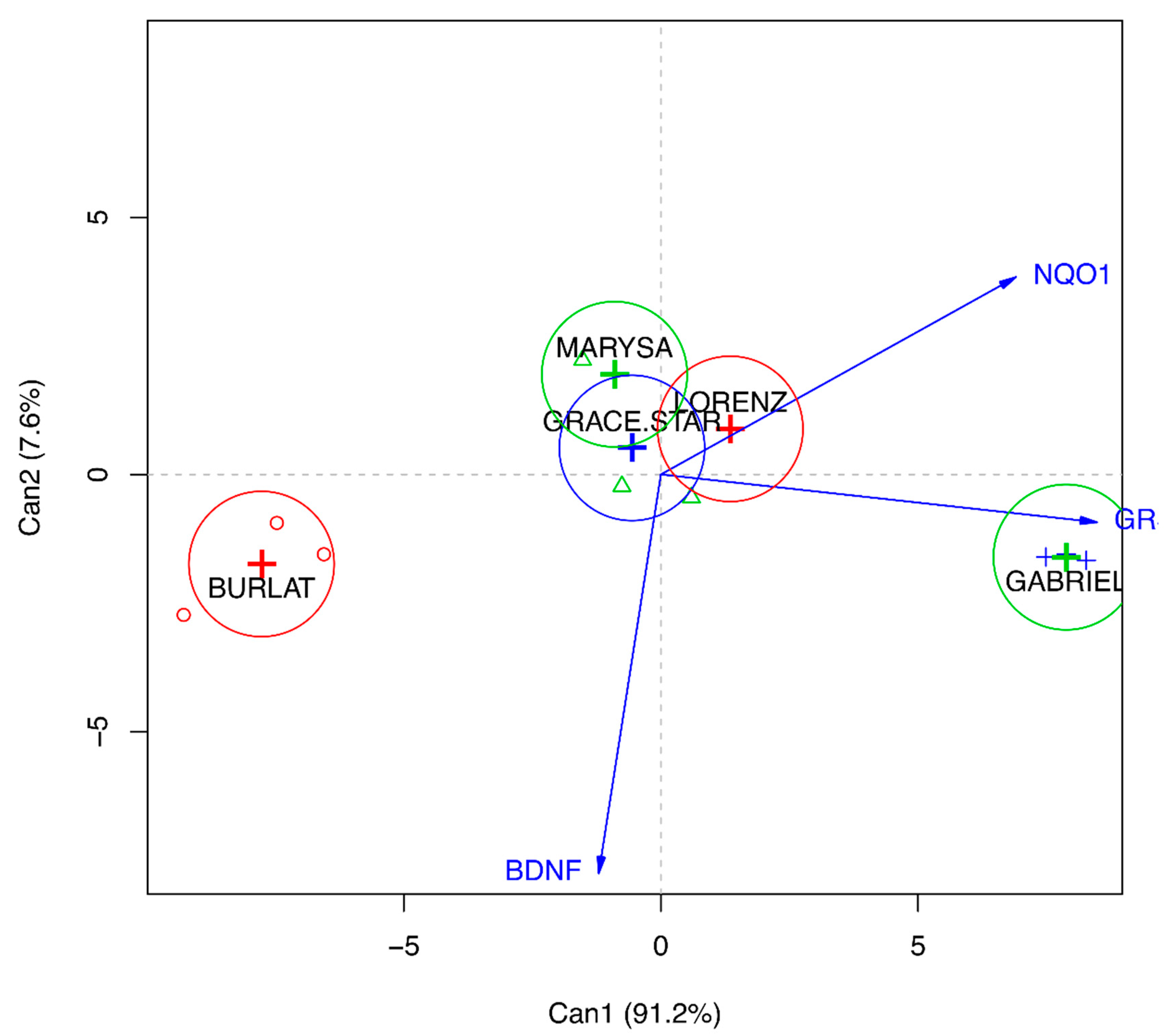 Antioxidants 09 00677 g010