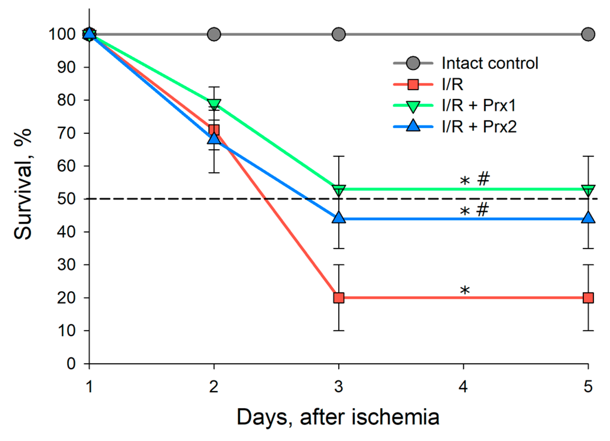 Antioxidants 09 00680 g004