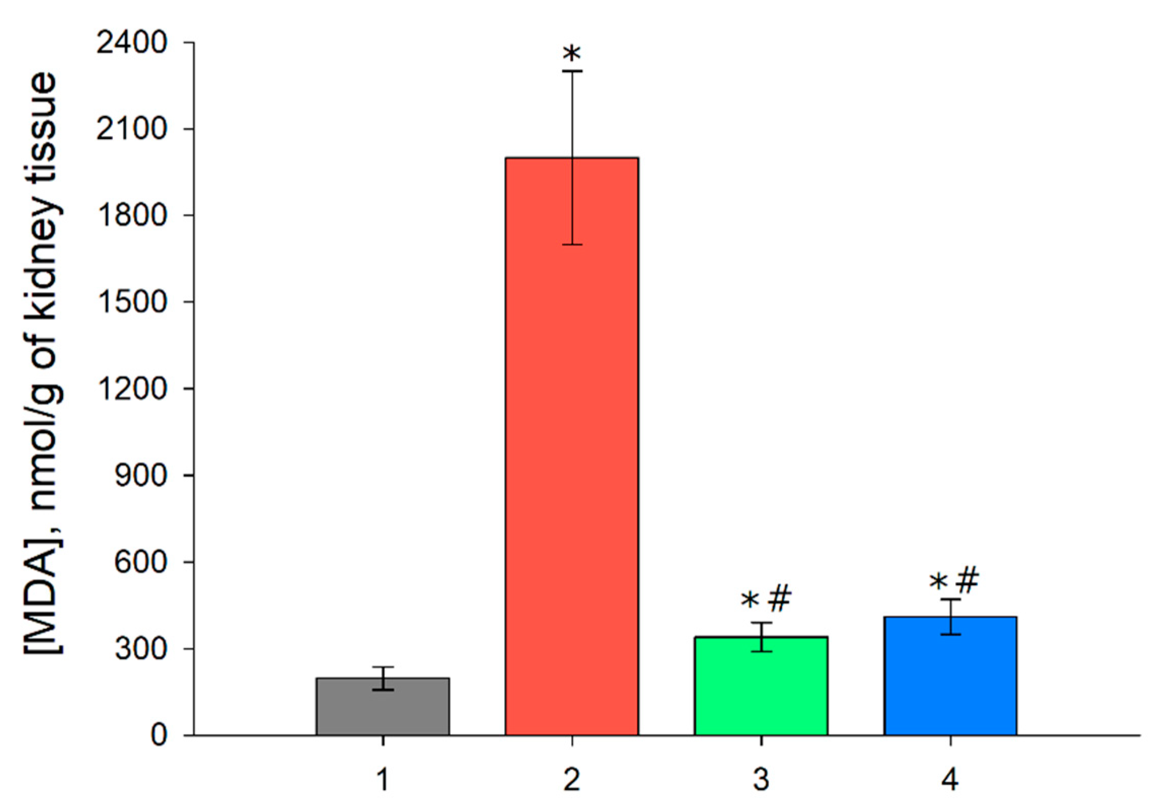 Antioxidants 09 00680 g006