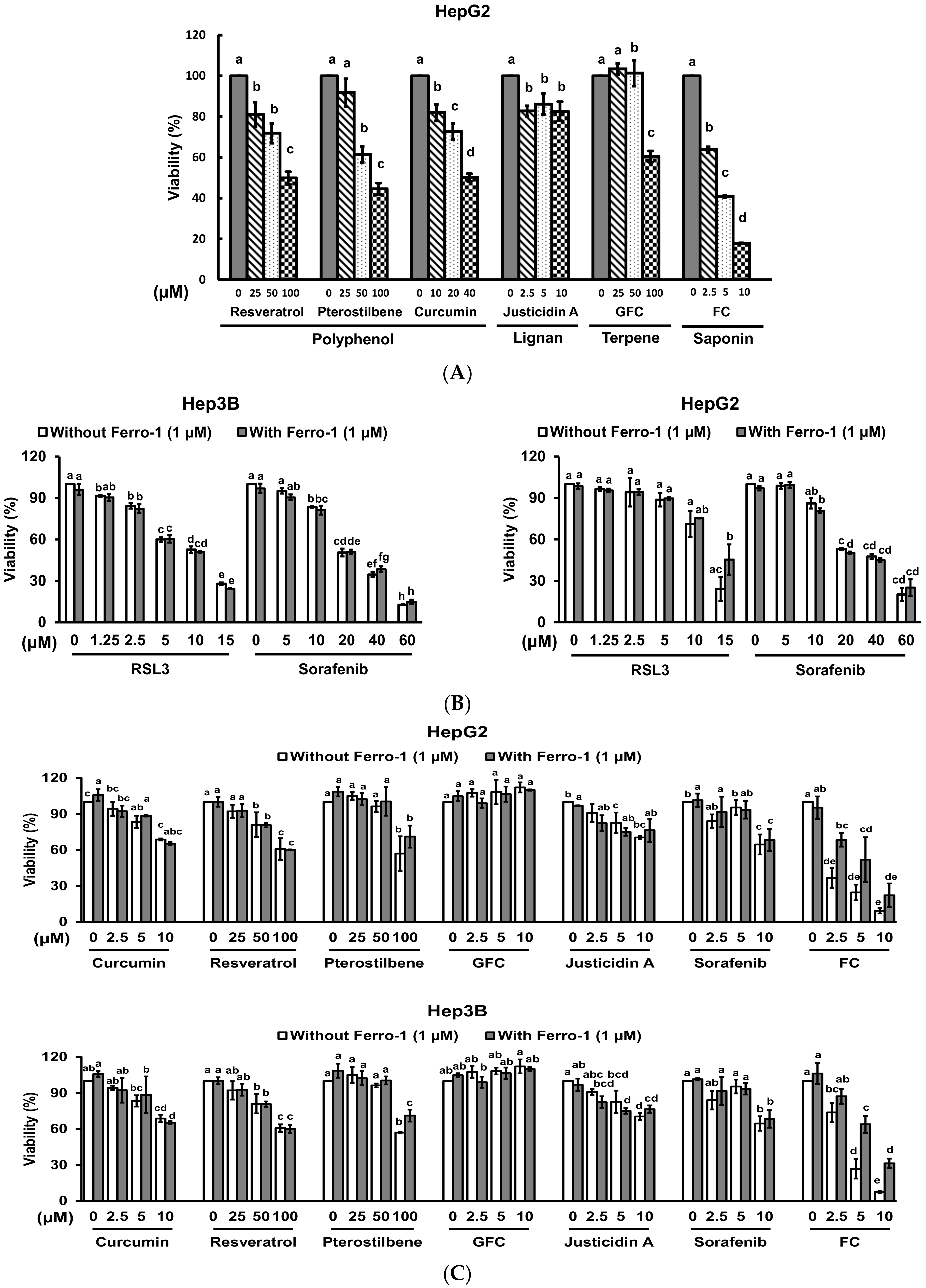 Antioxidants 09 00682 g001a