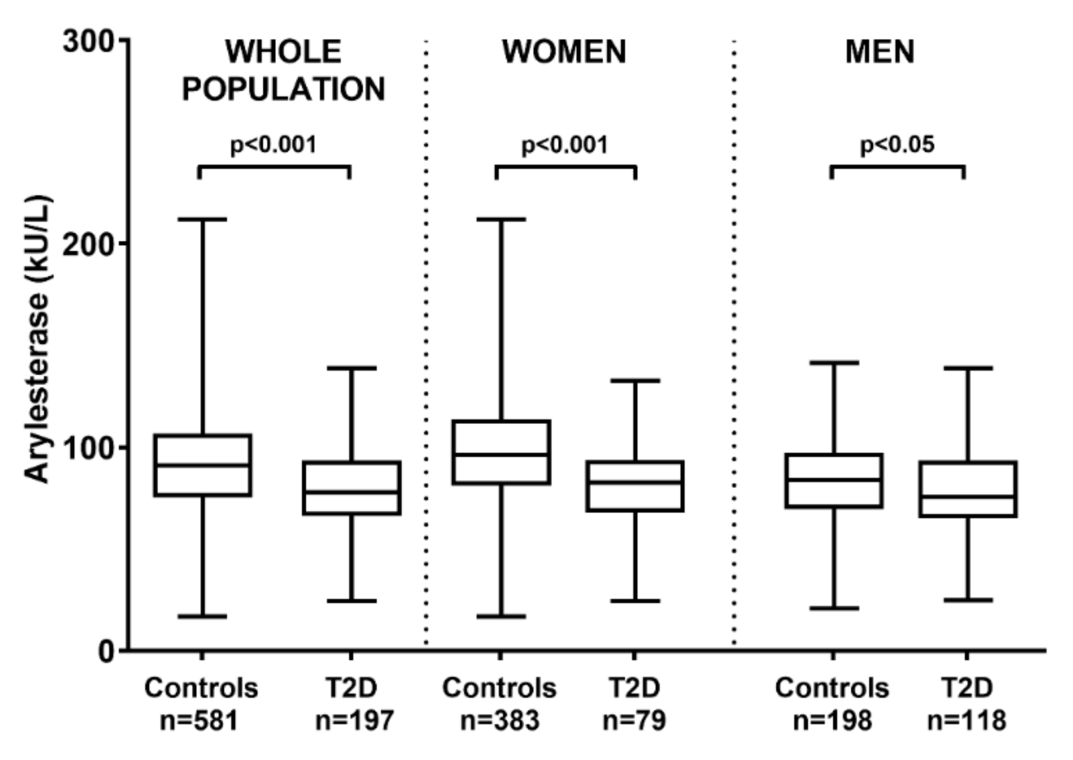 Antioxidants 09 00683 g001