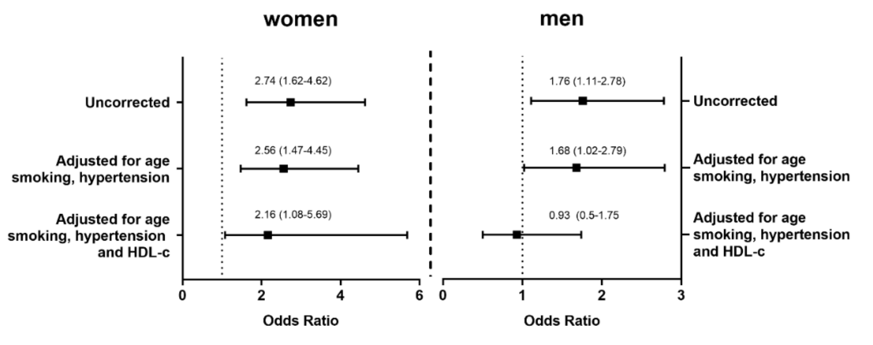 Antioxidants 09 00683 g002