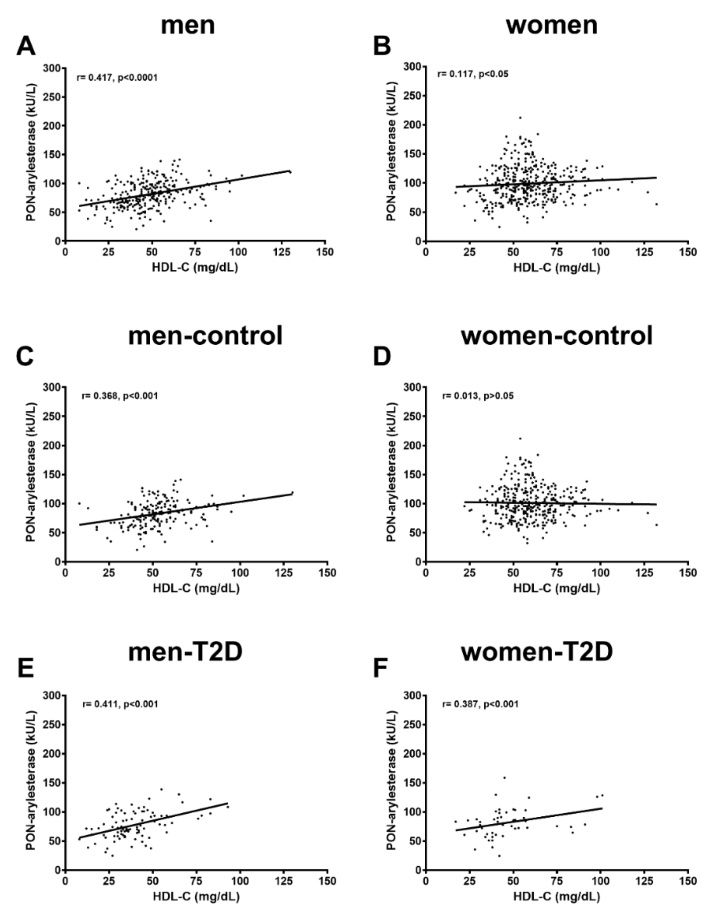 Antioxidants 09 00683 g003