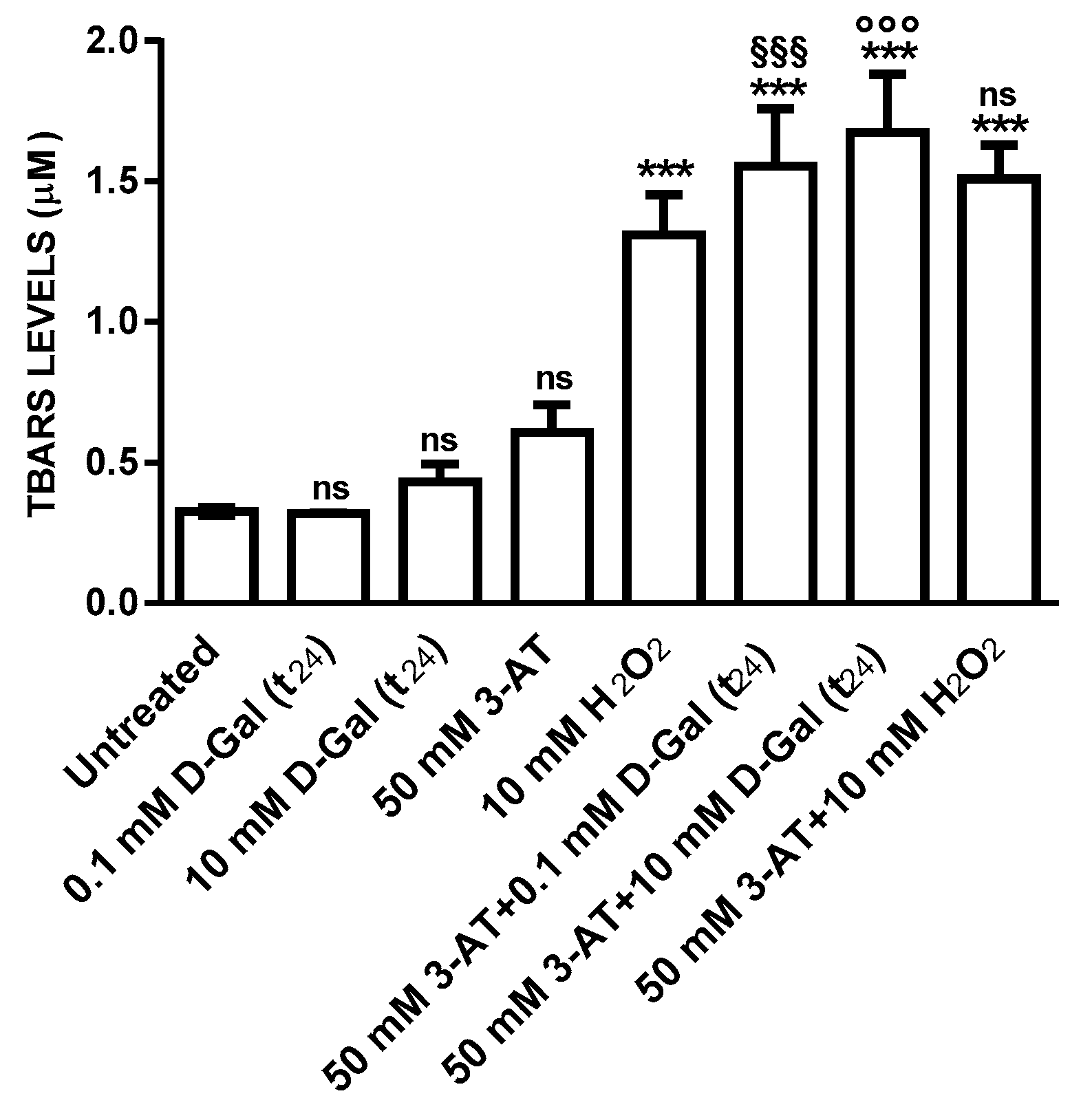 Antioxidants 09 00689 g003