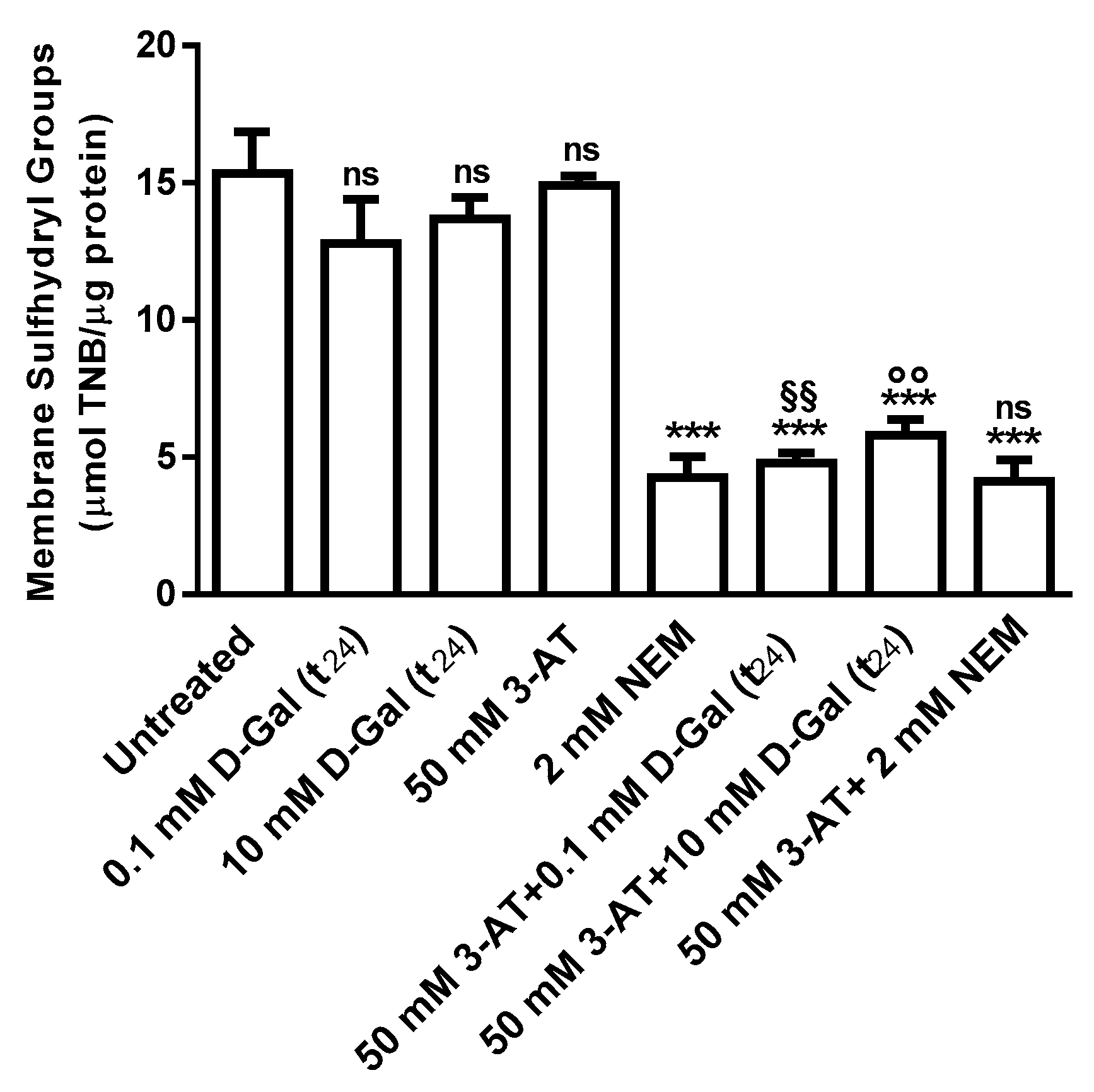 Antioxidants 09 00689 g004