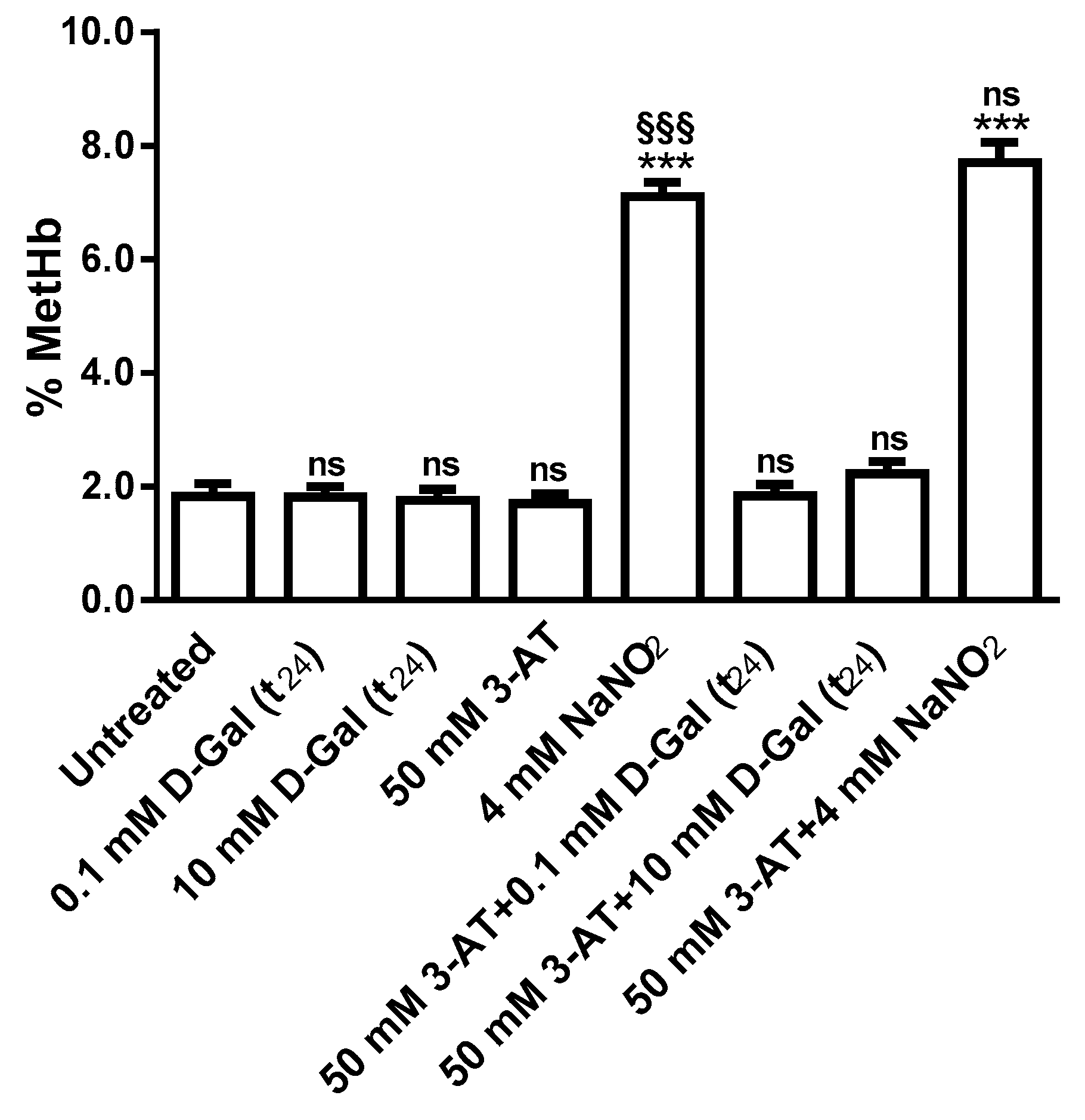 Antioxidants 09 00689 g005