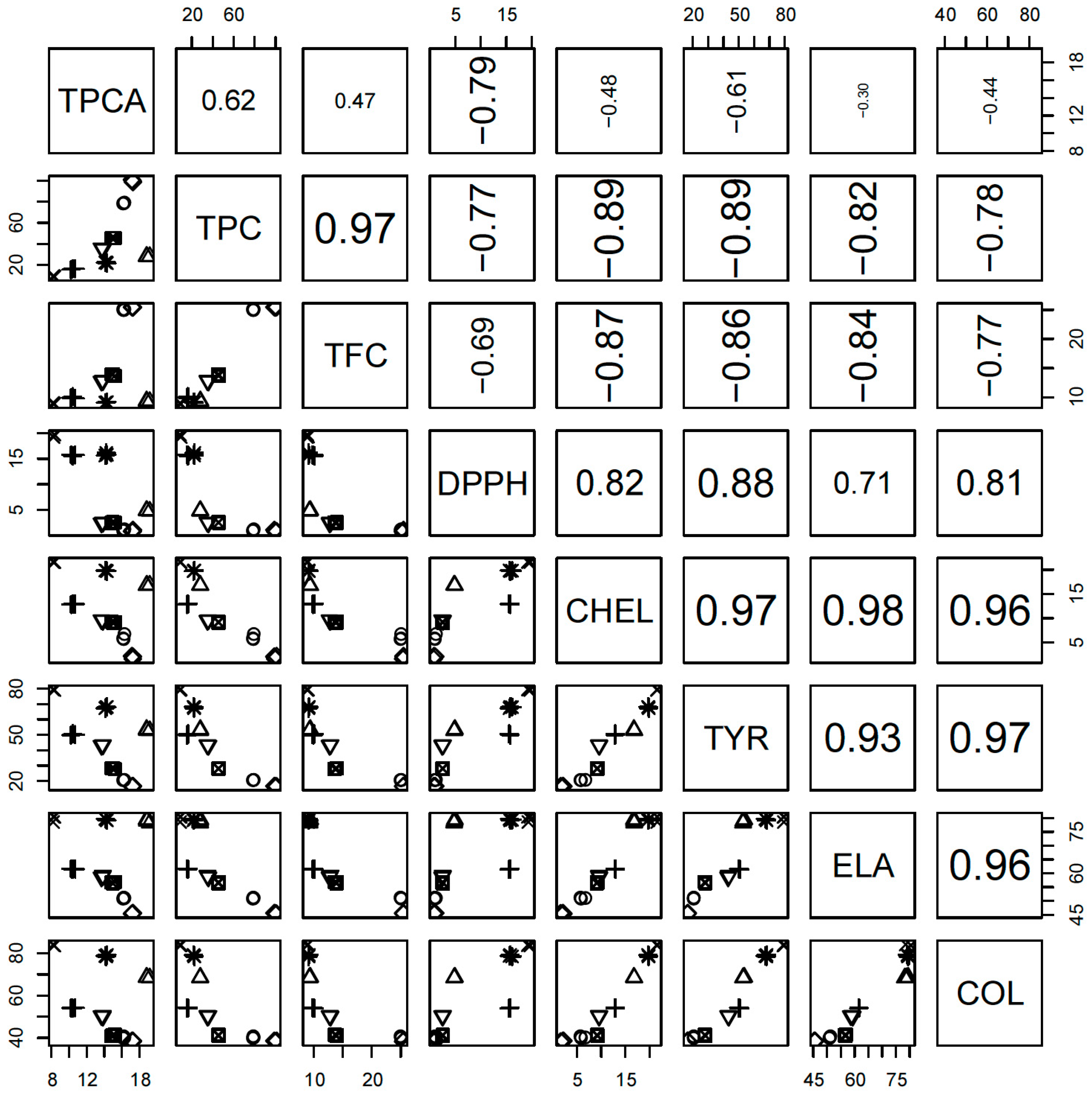 Antioxidants 09 00690 g002