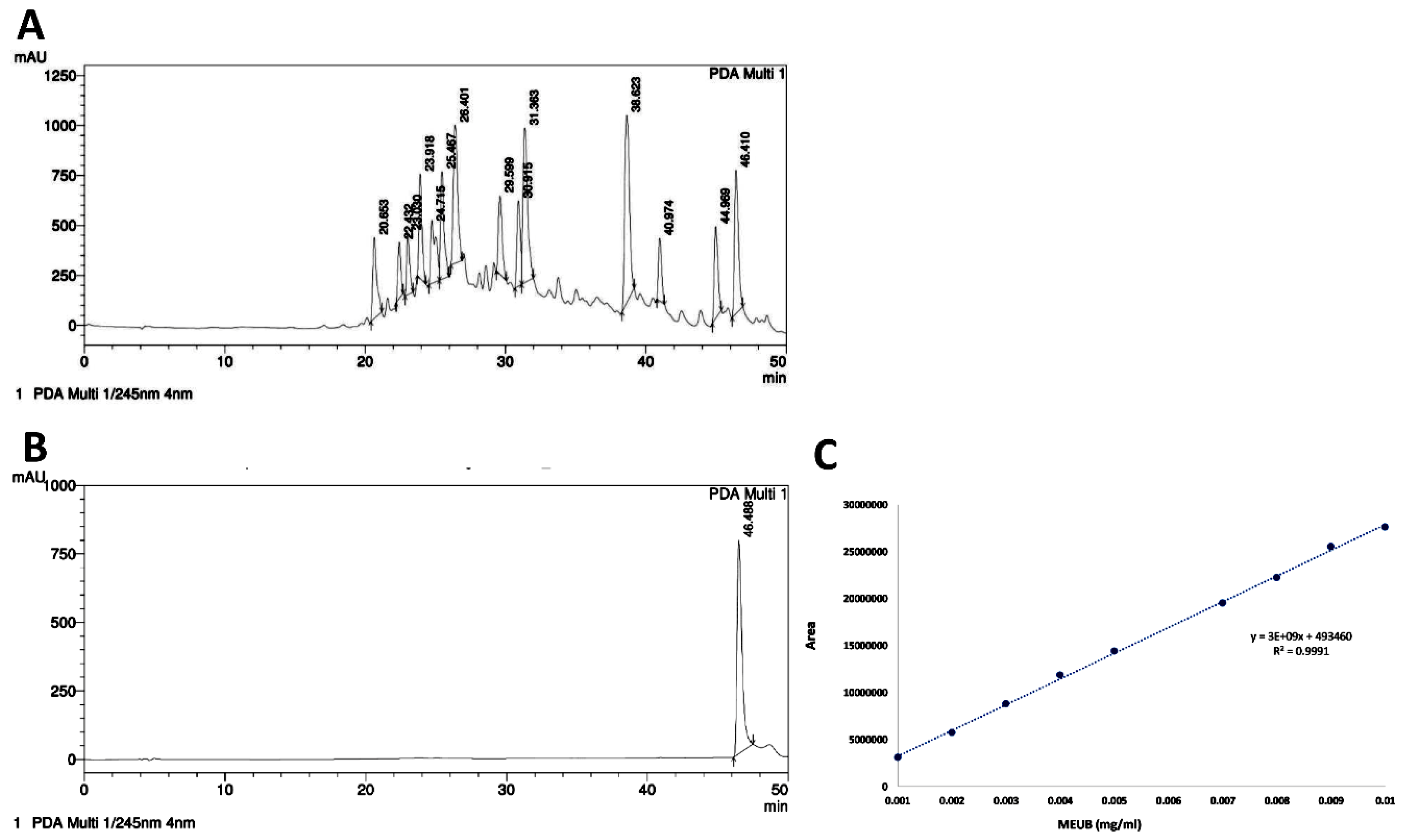 Antioxidants 09 00694 g001