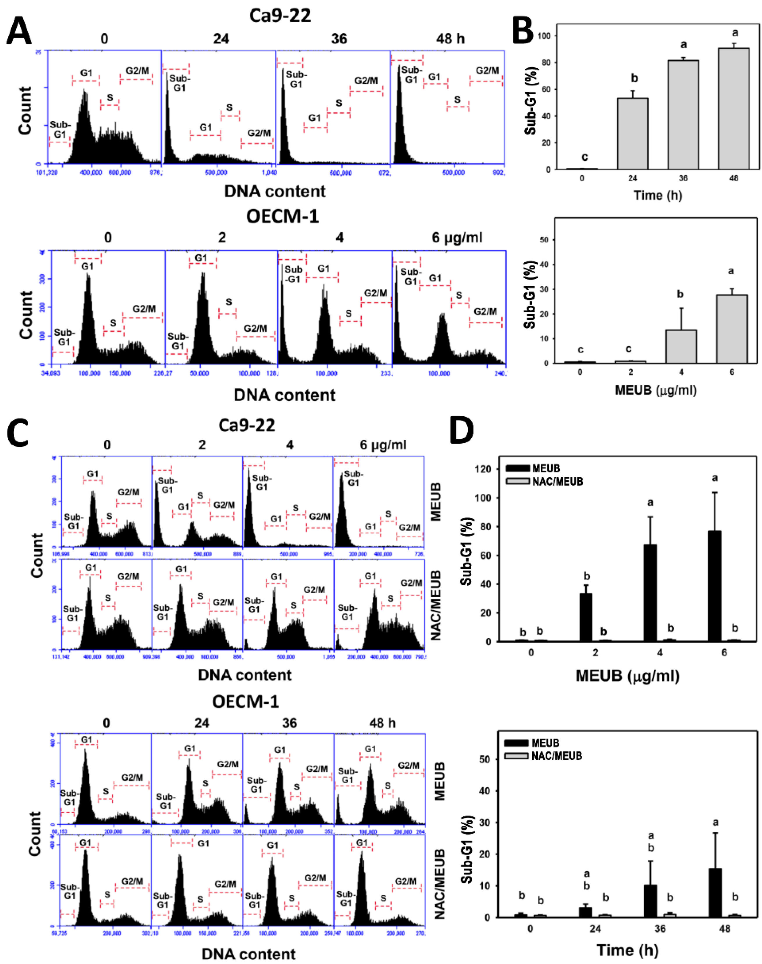 Antioxidants 09 00694 g003