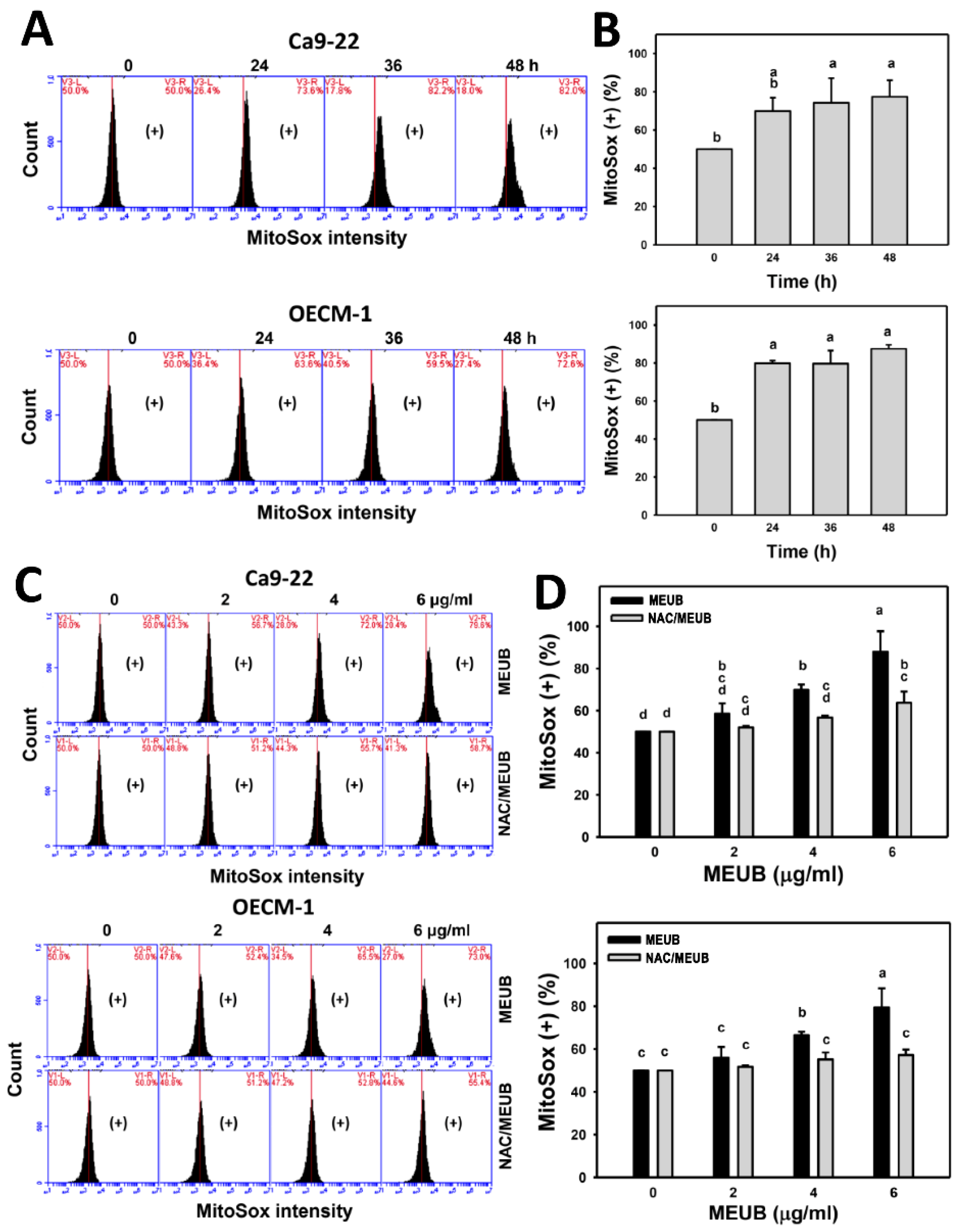 Antioxidants 09 00694 g007