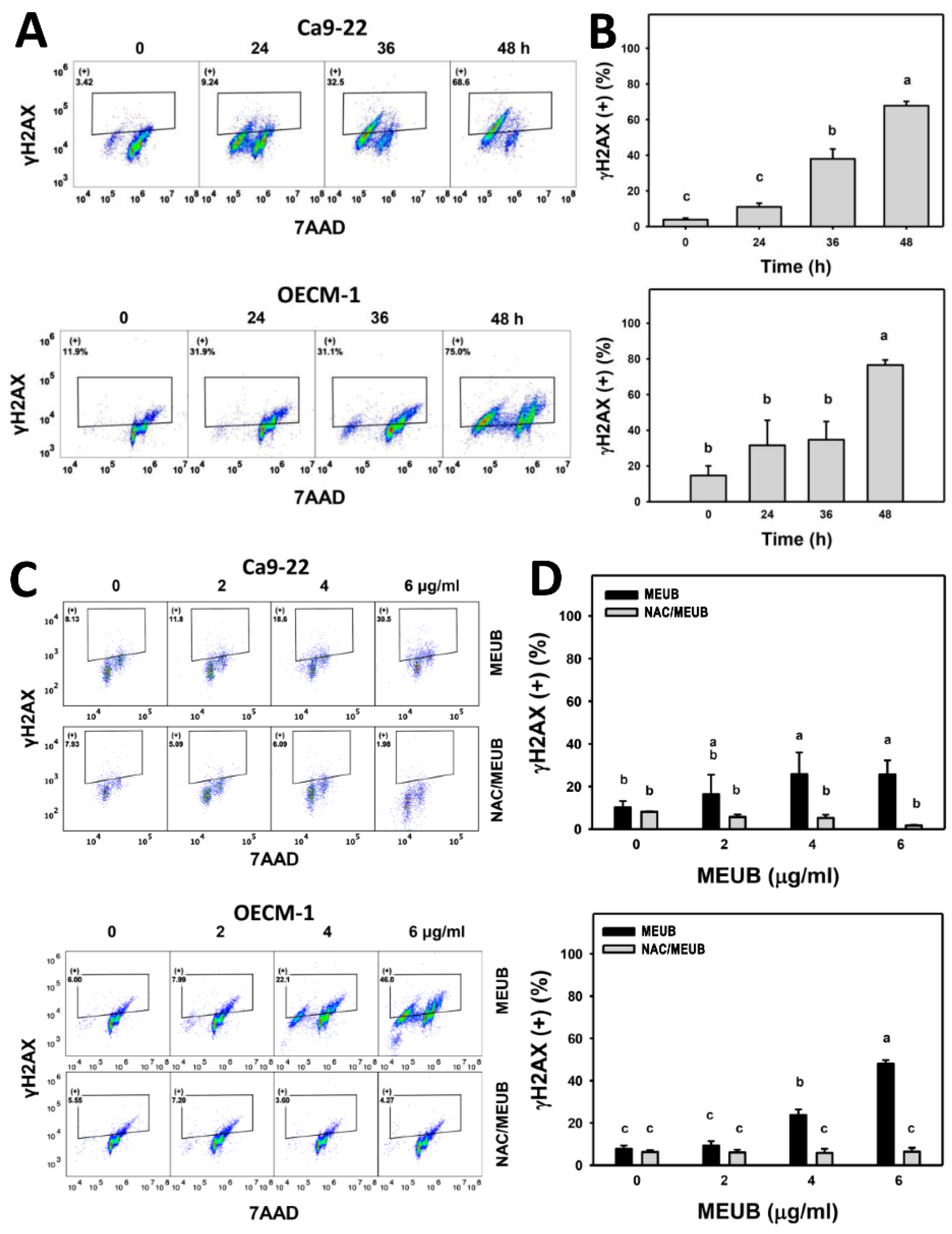 Antioxidants 09 00694 g009