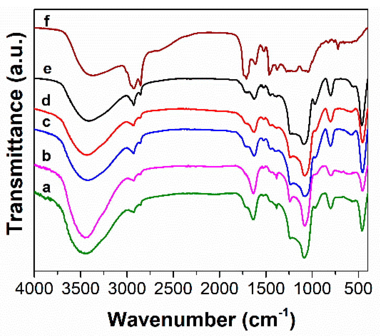 Antioxidants 09 00696 g005 Antioxidants 09 00696 g005
