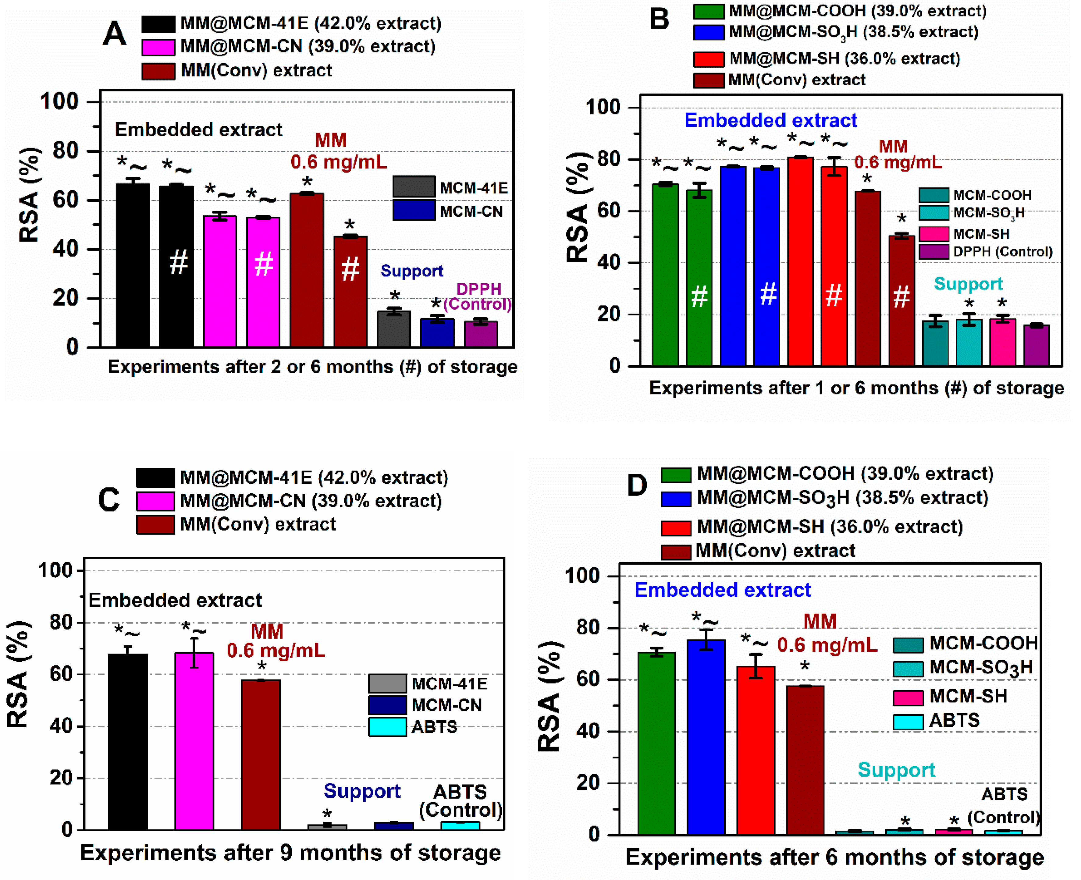 Antioxidants 09 00696 g007 Antioxidants 09 00696 g007