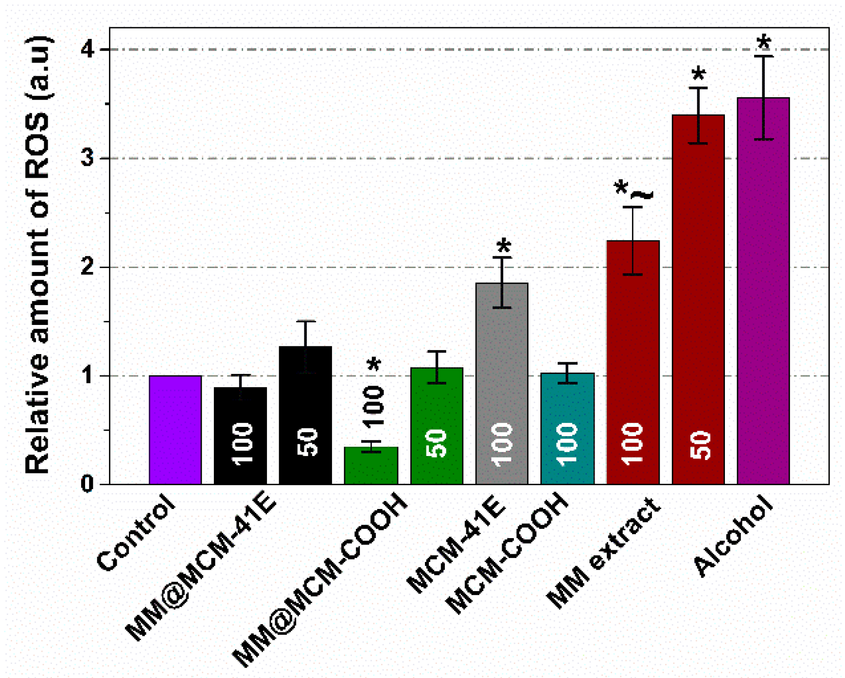 Antioxidants 09 00696 g010 Antioxidants 09 00696 g010