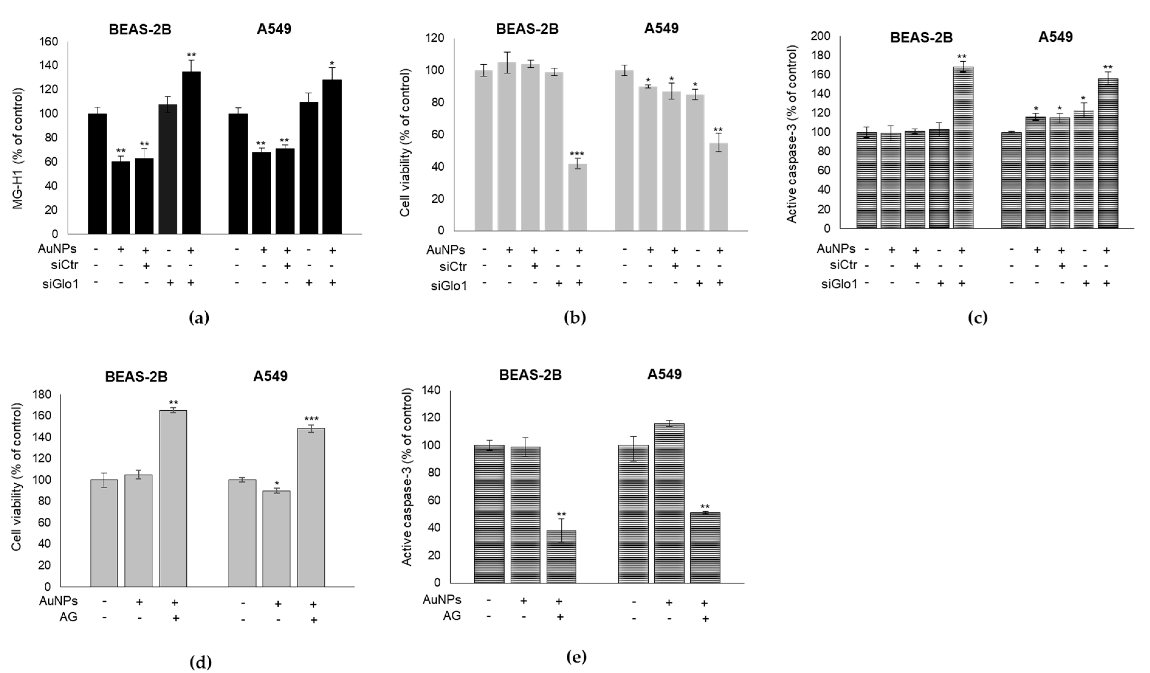 Antioxidants 09 00697 g004