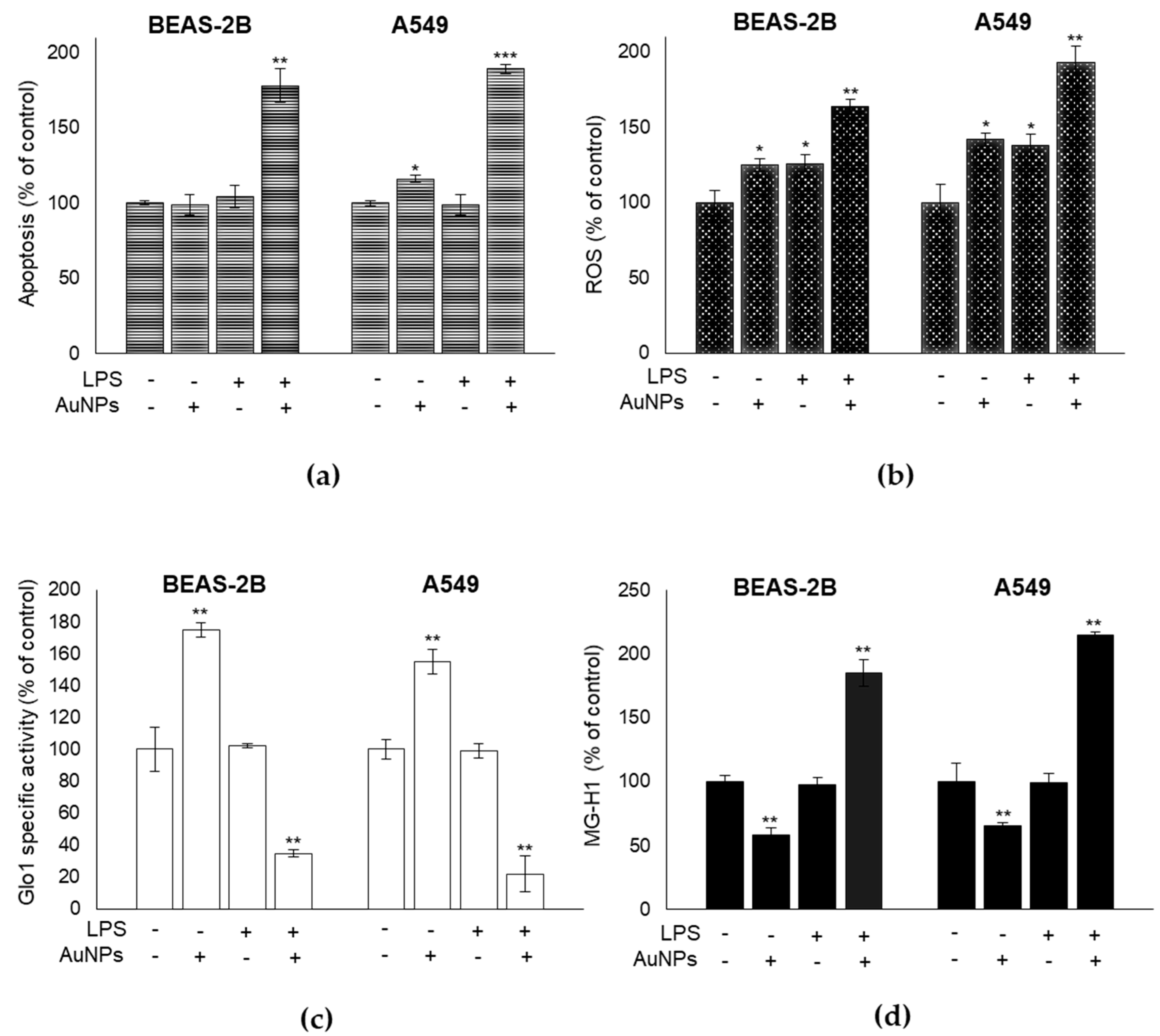 Antioxidants 09 00697 g006