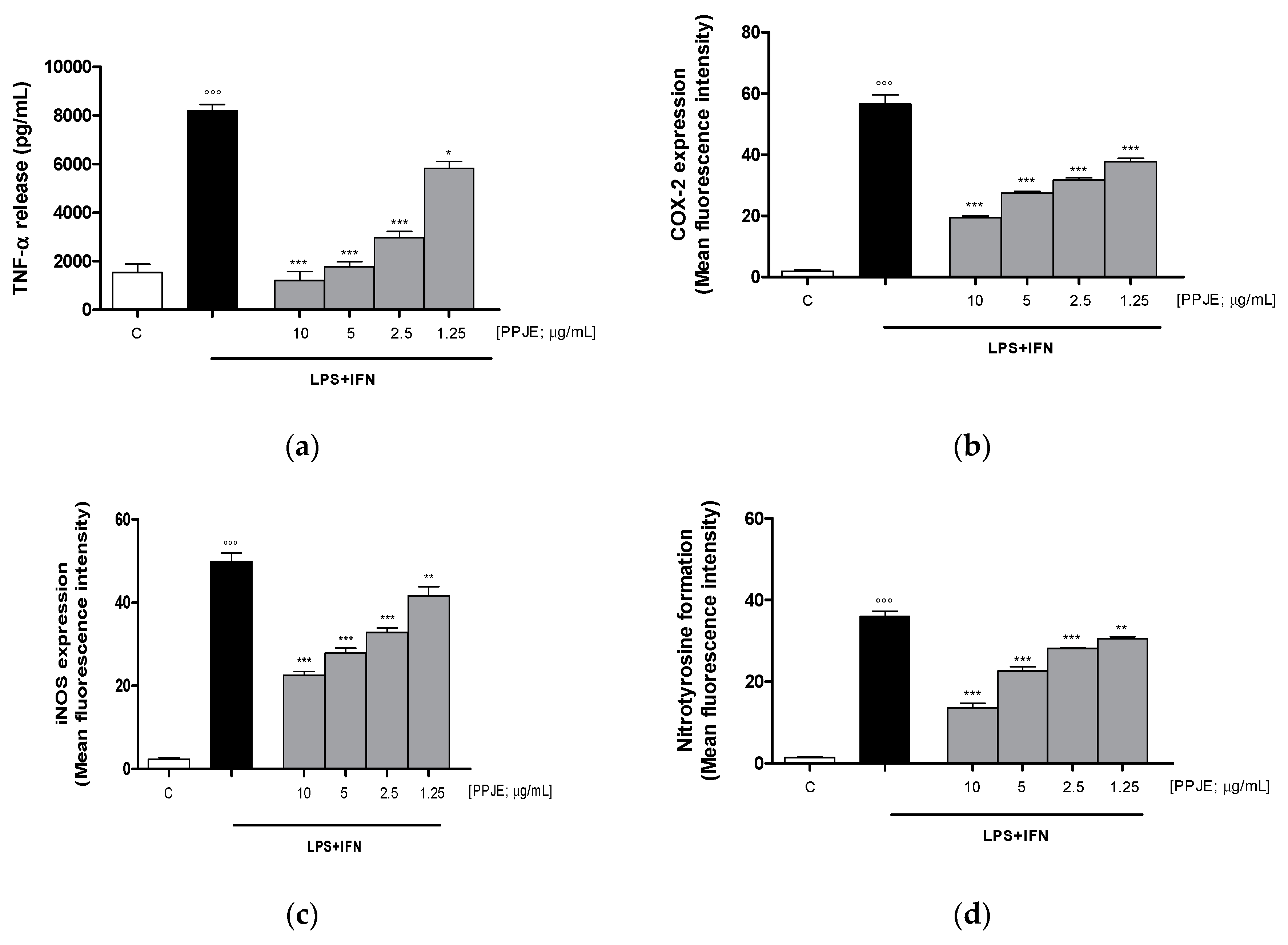 Antioxidants 09 00699 g002