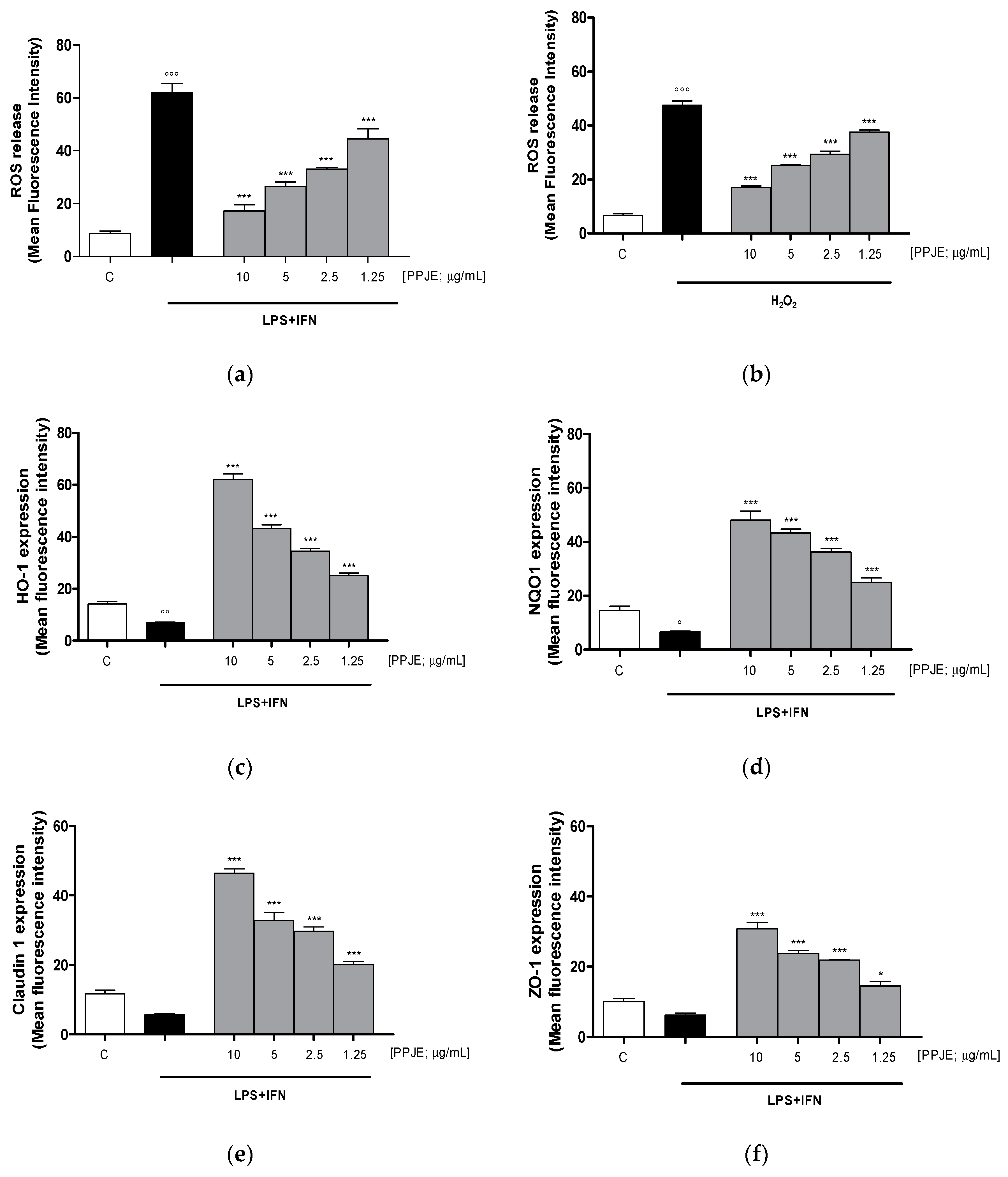 Antioxidants 09 00699 g003