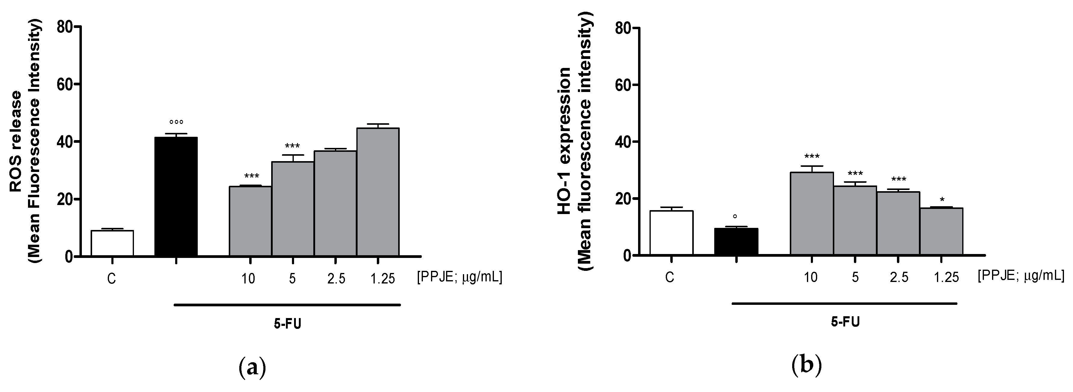 Antioxidants 09 00699 g004a