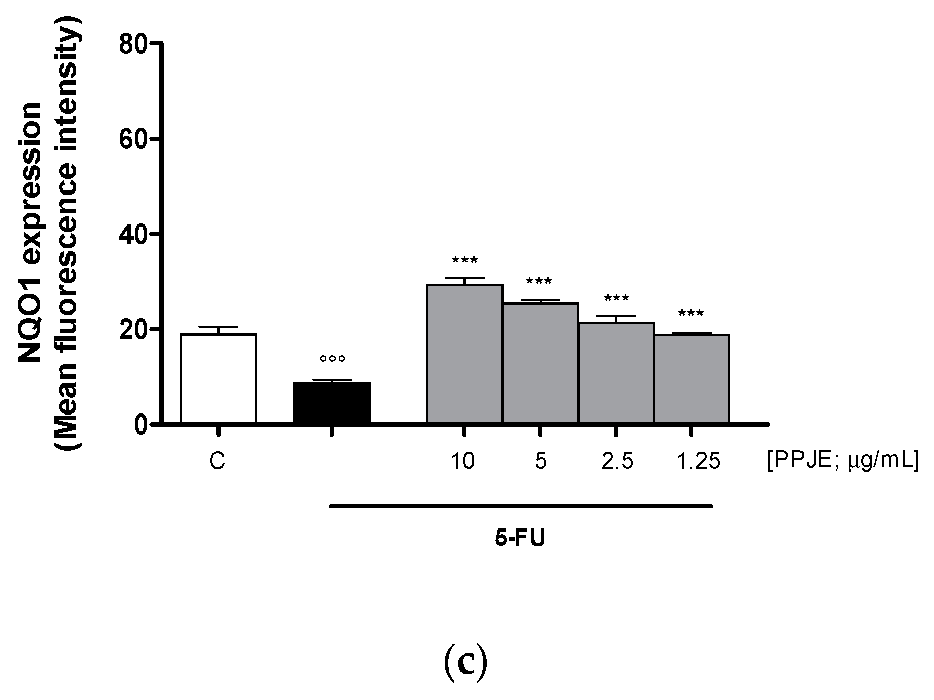 Antioxidants 09 00699 g004b