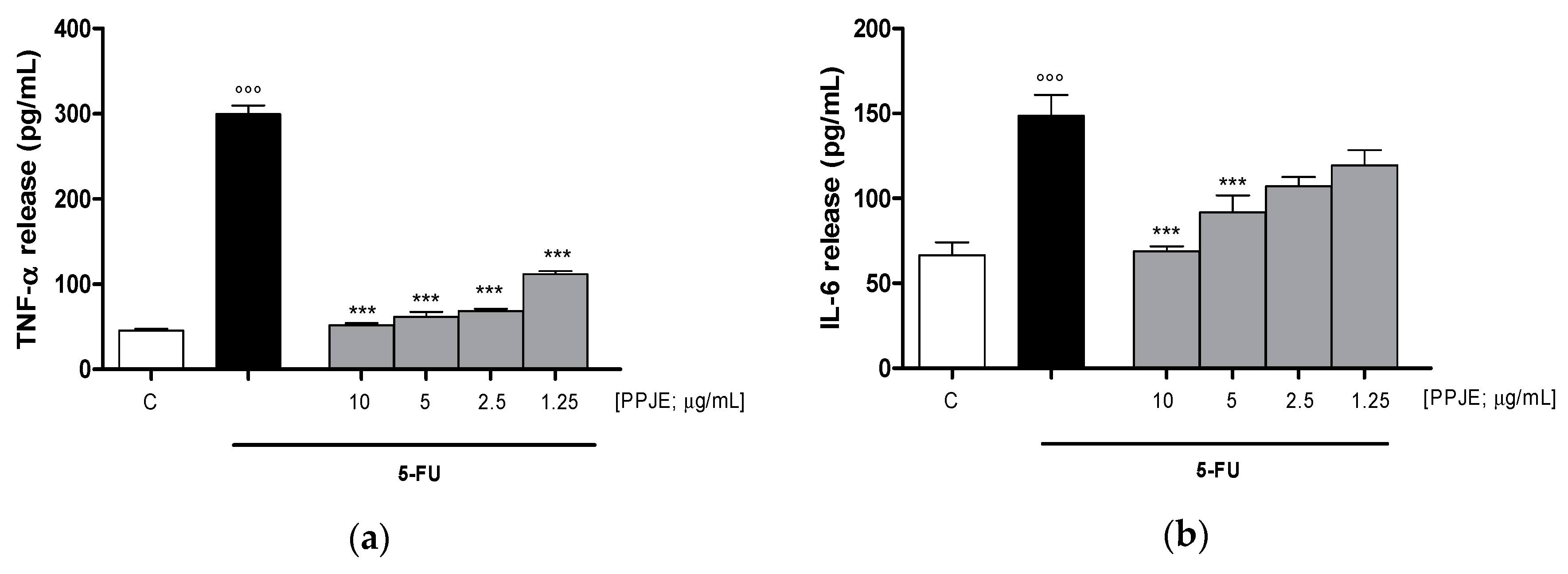 Antioxidants 09 00699 g005a