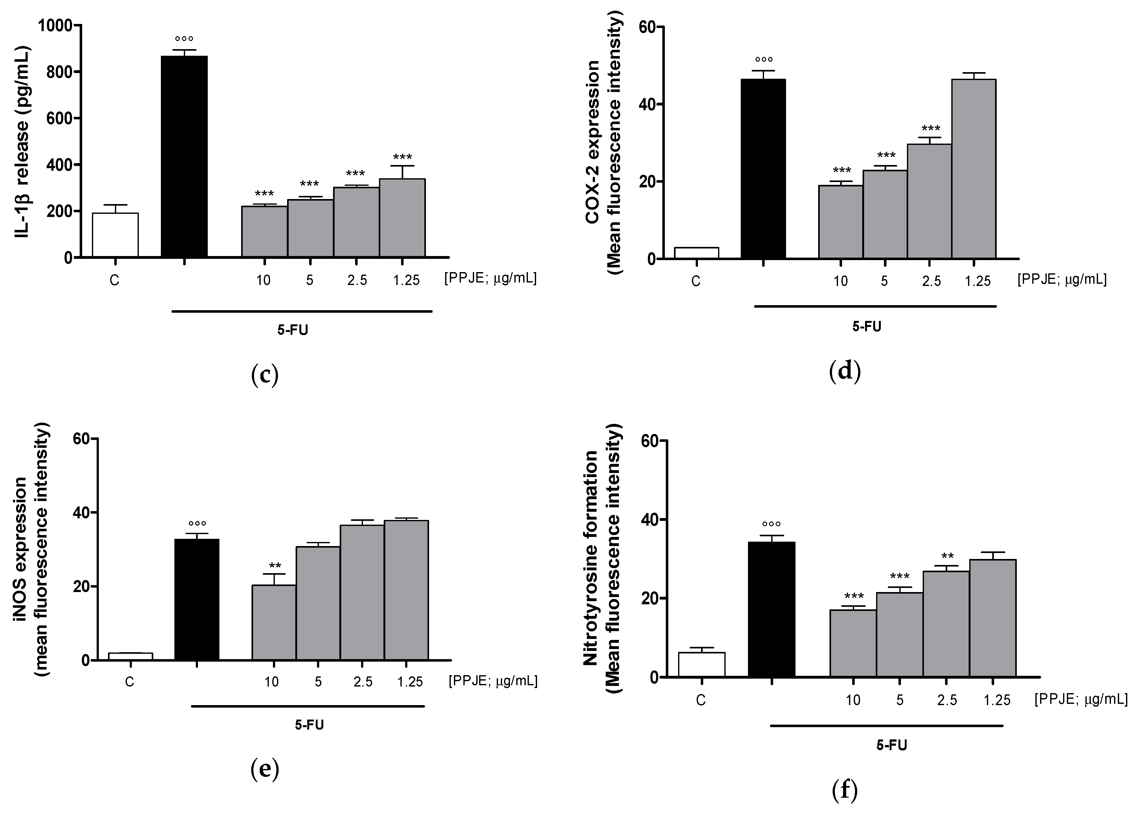 Antioxidants 09 00699 g005b