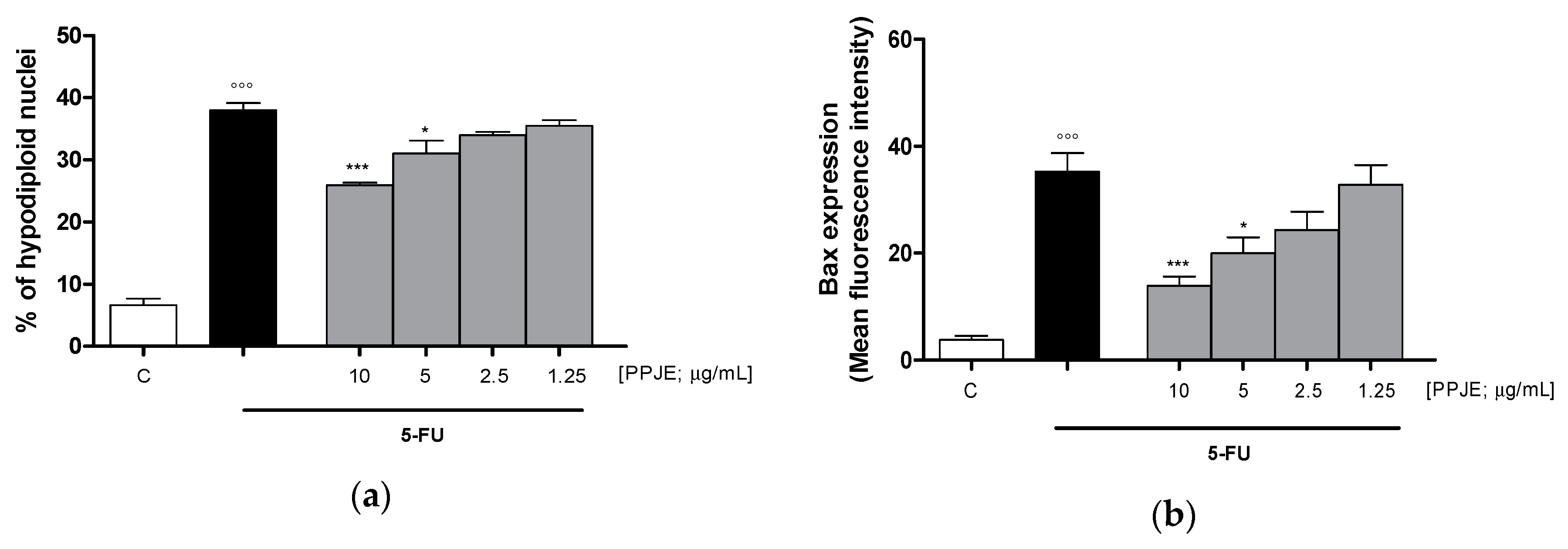 Antioxidants 09 00699 g006a