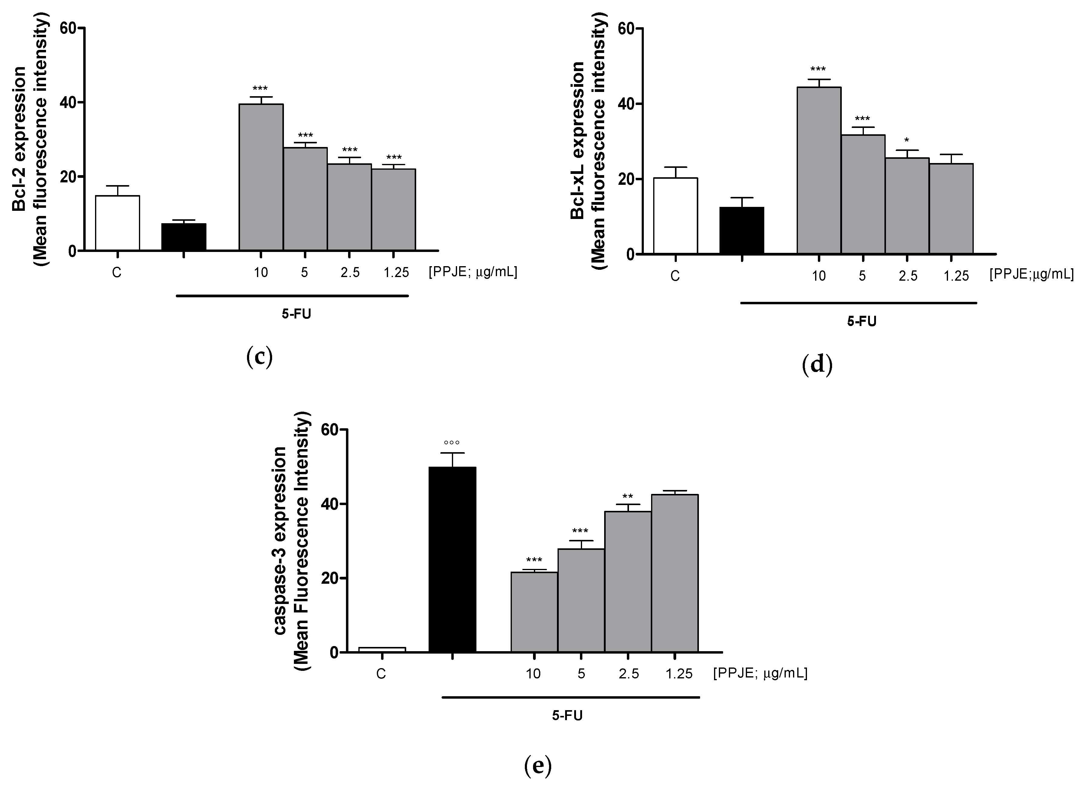 Antioxidants 09 00699 g006b