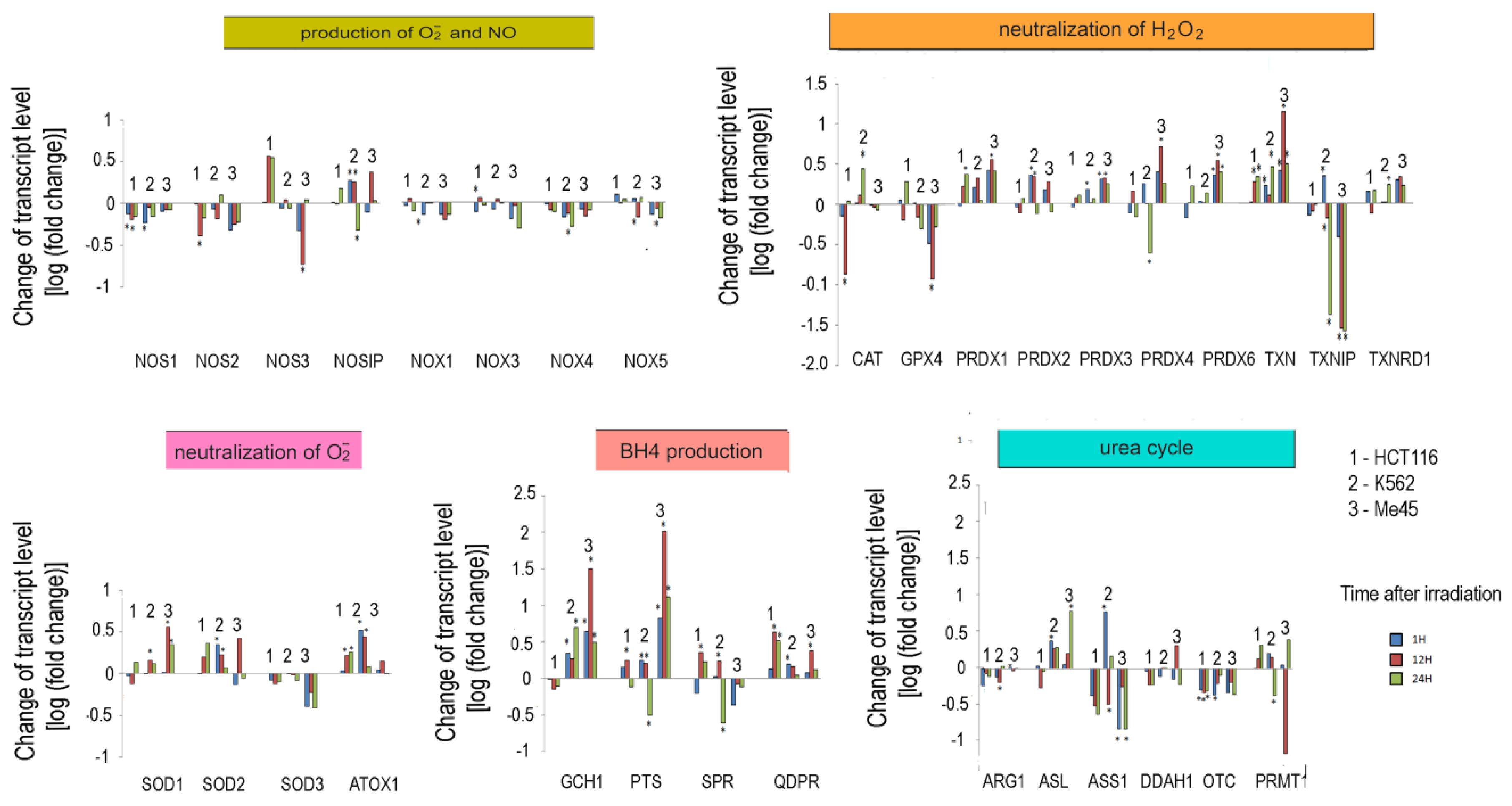 Antioxidants 09 00701 g005