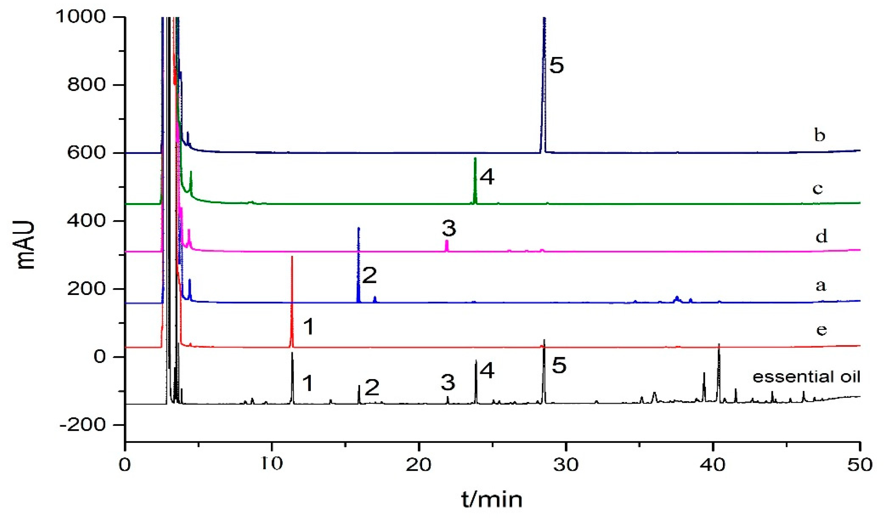 Antioxidants 09 00702 g005 Antioxidants 09 00702 g005