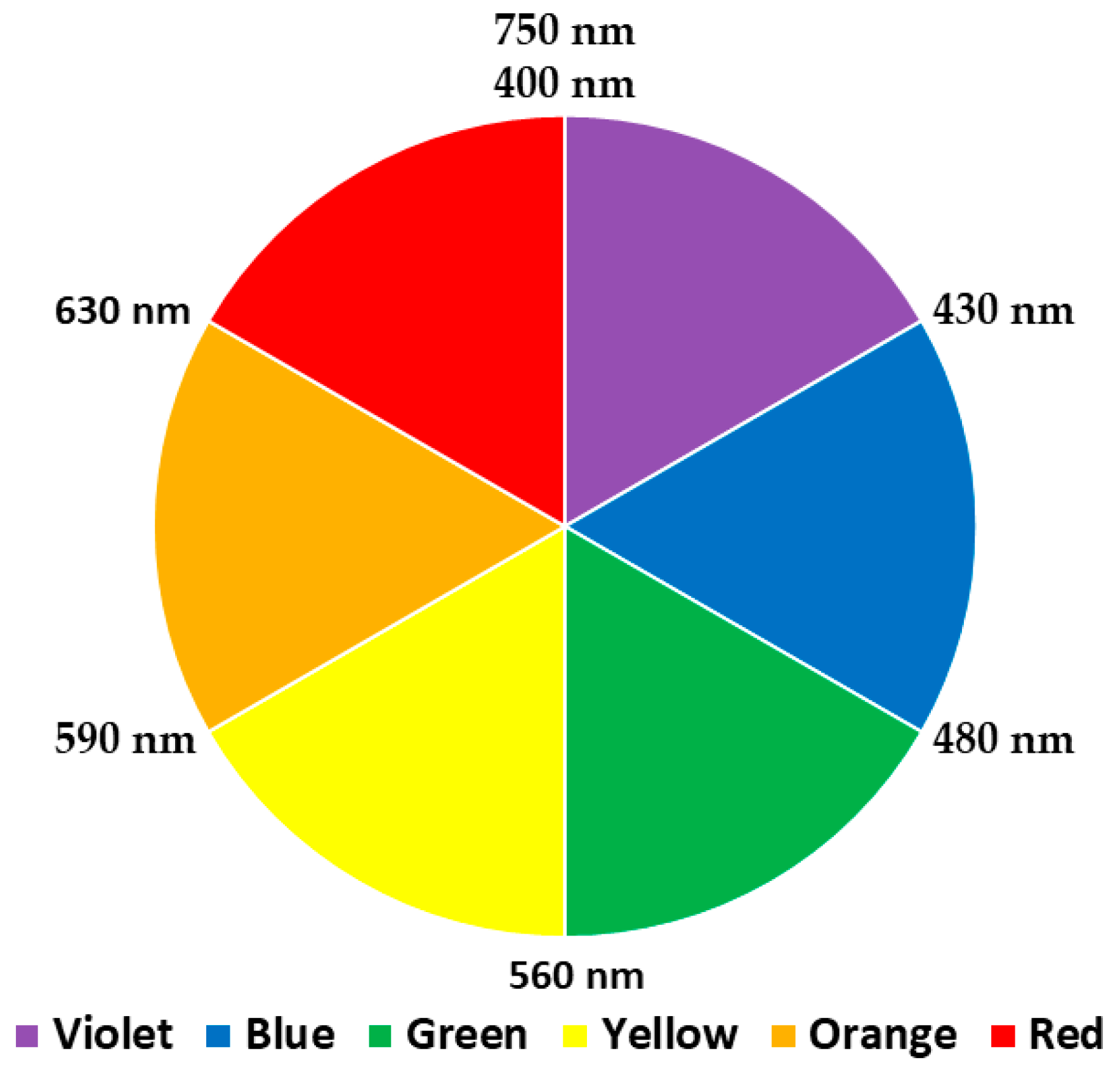 Antioxidants 09 00709 g001