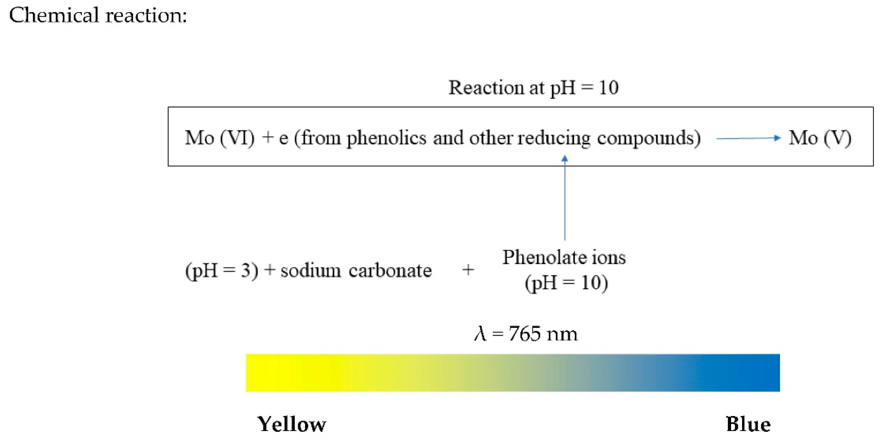 Antioxidants 09 00709 g002