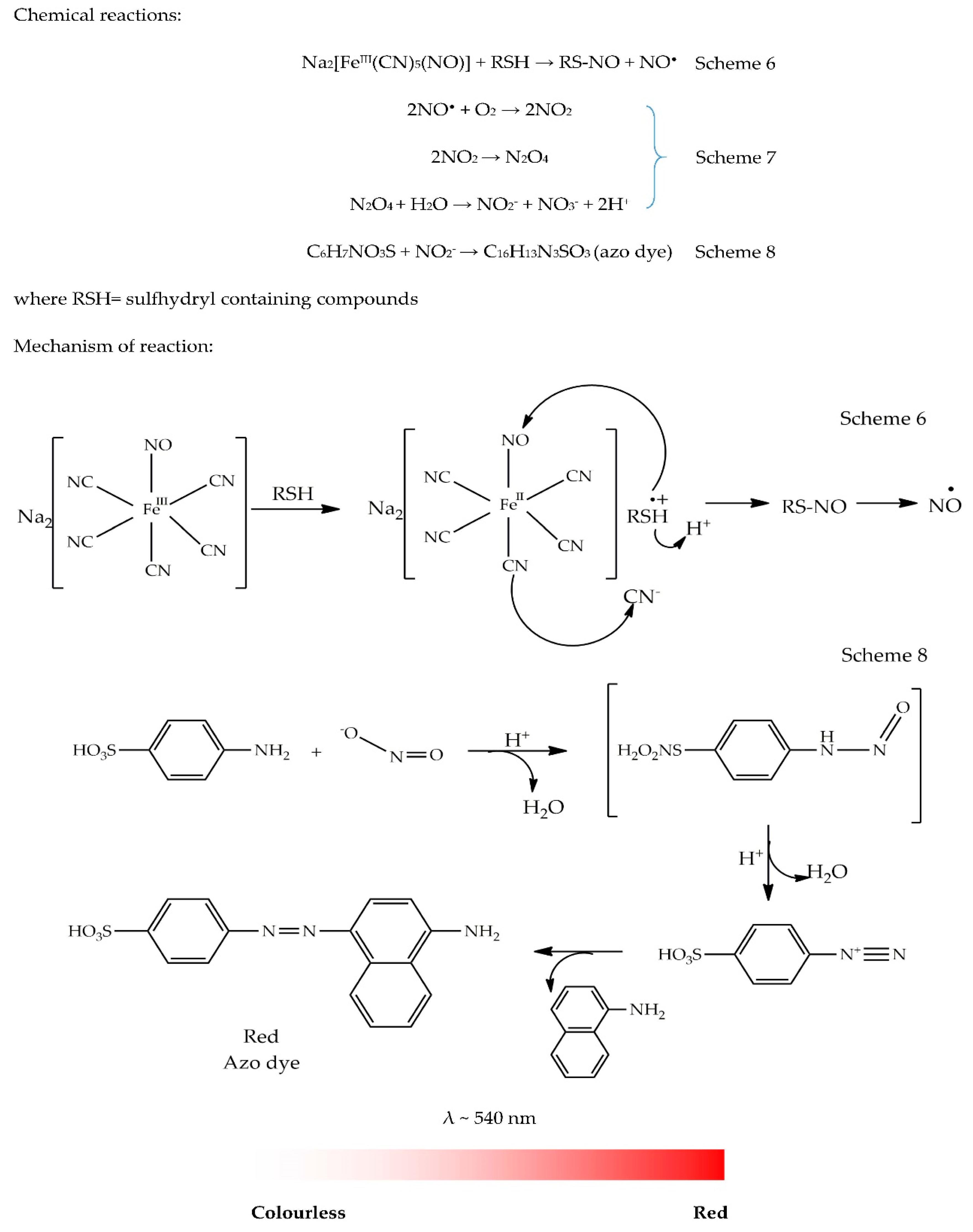 Antioxidants 09 00709 g007