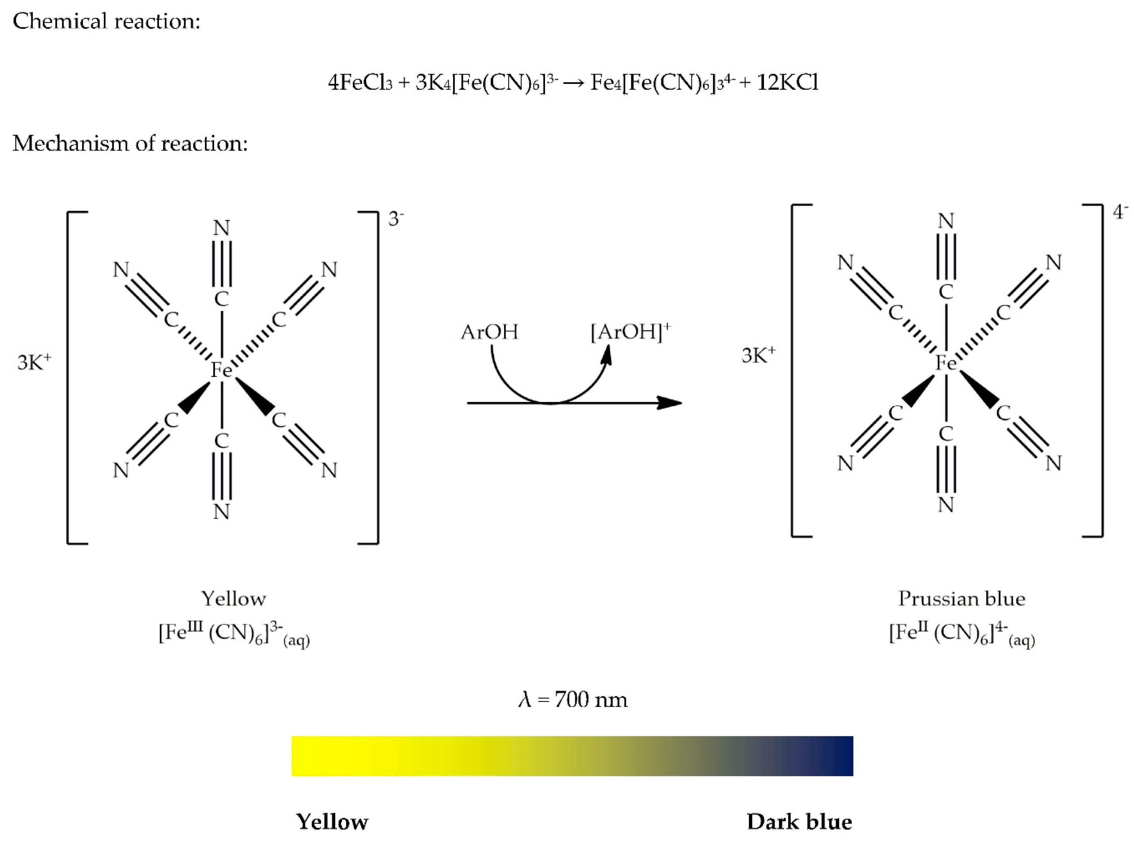 Antioxidants 09 00709 g014