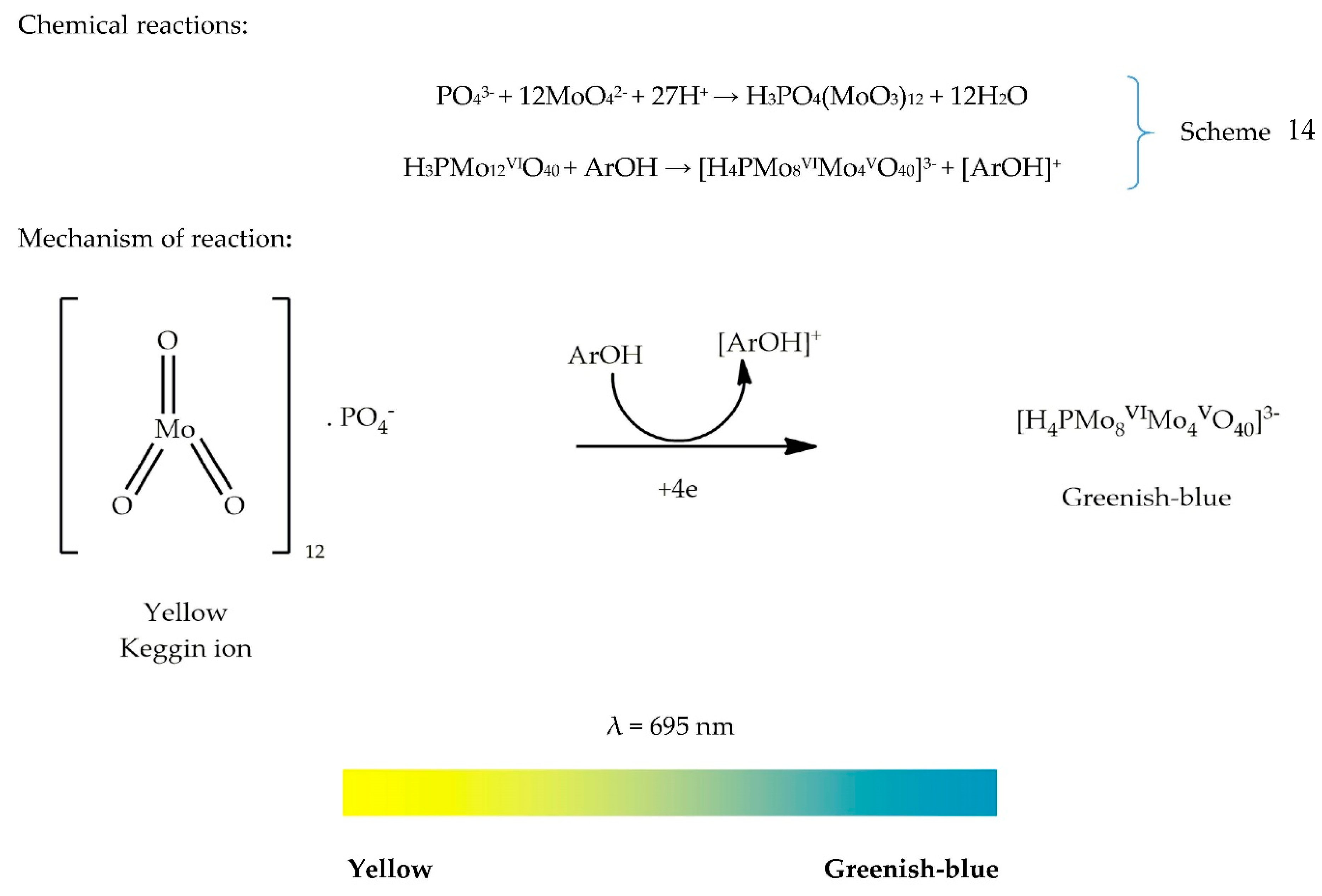 Antioxidants 09 00709 g015