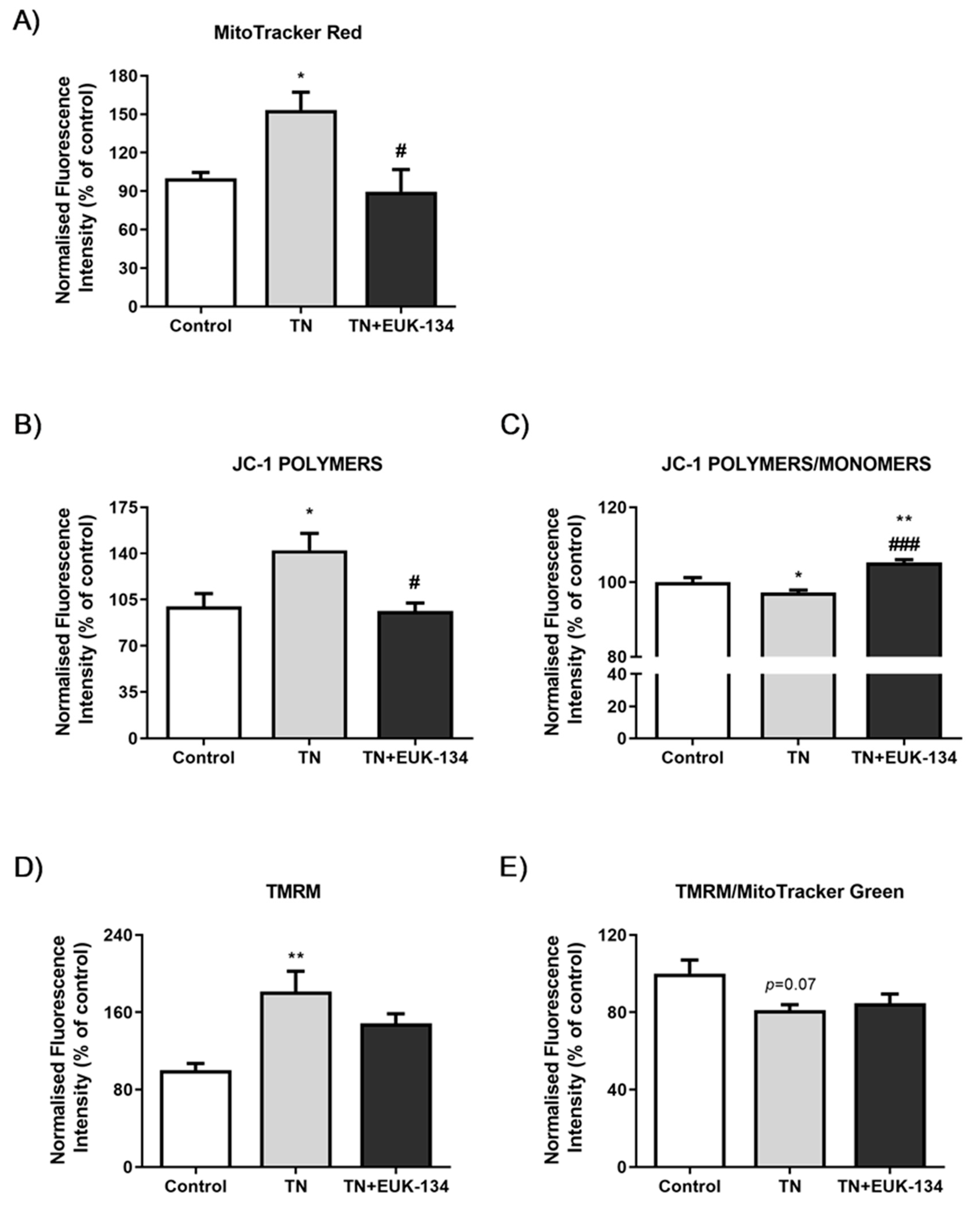 Antioxidants 09 00710 g003