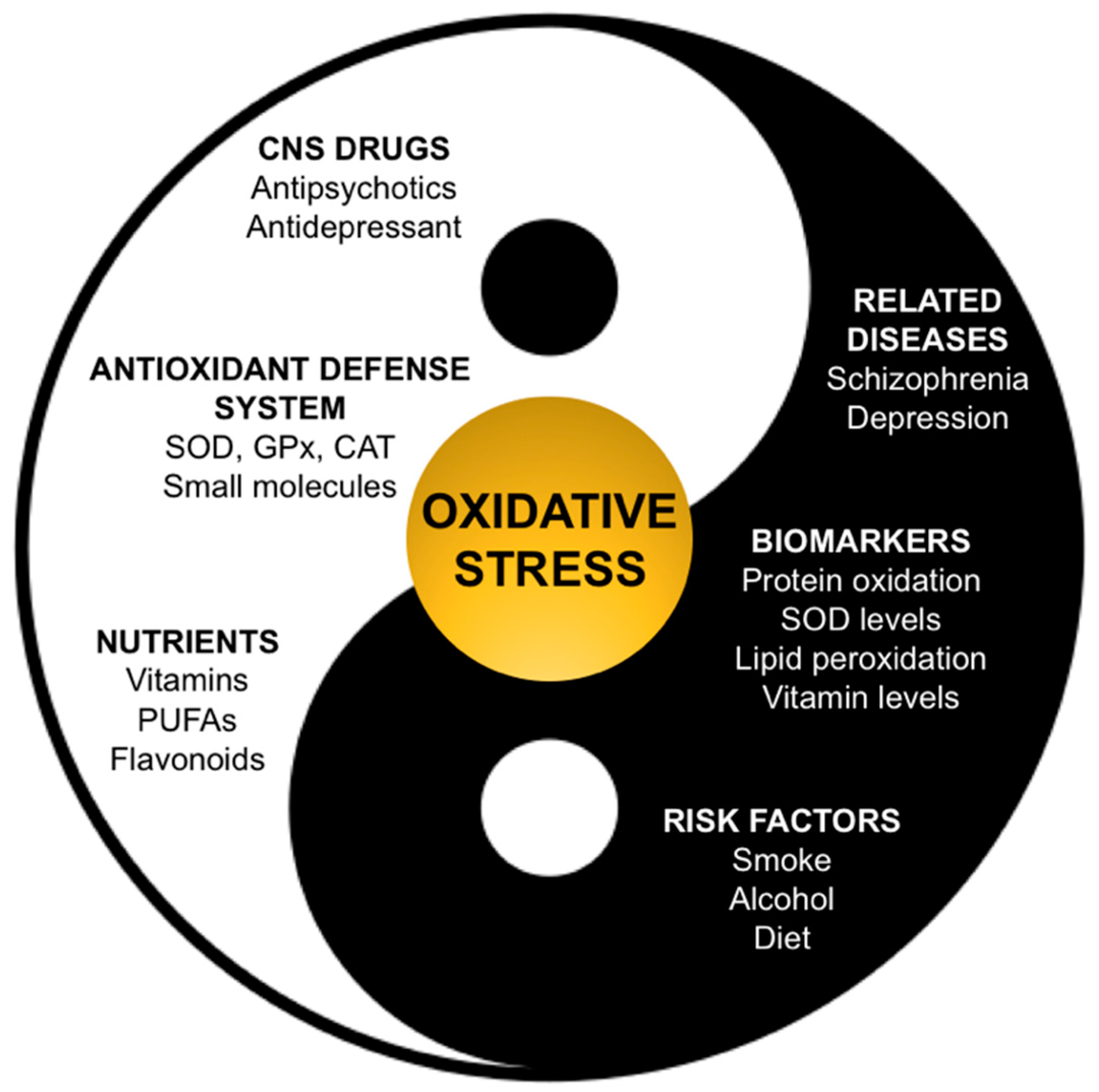 Antioxidants 09 00714 g002 Antioxidants 09 00714 g002