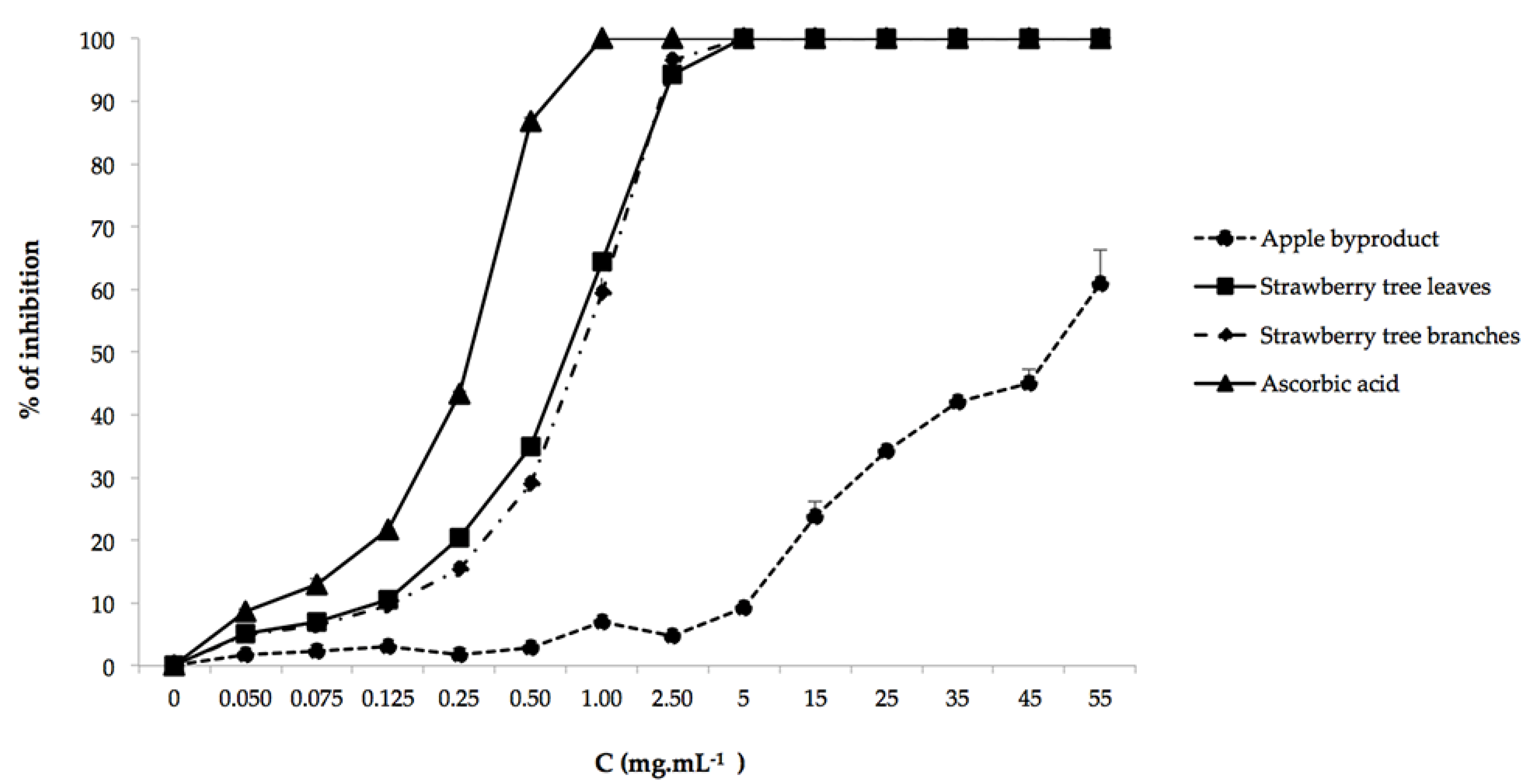 Antioxidants 09 00715 g001