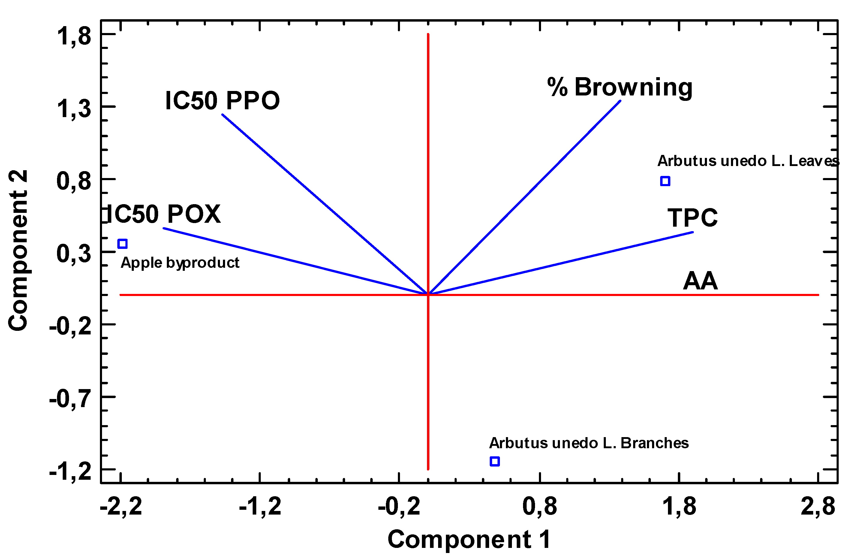 Antioxidants 09 00715 g003