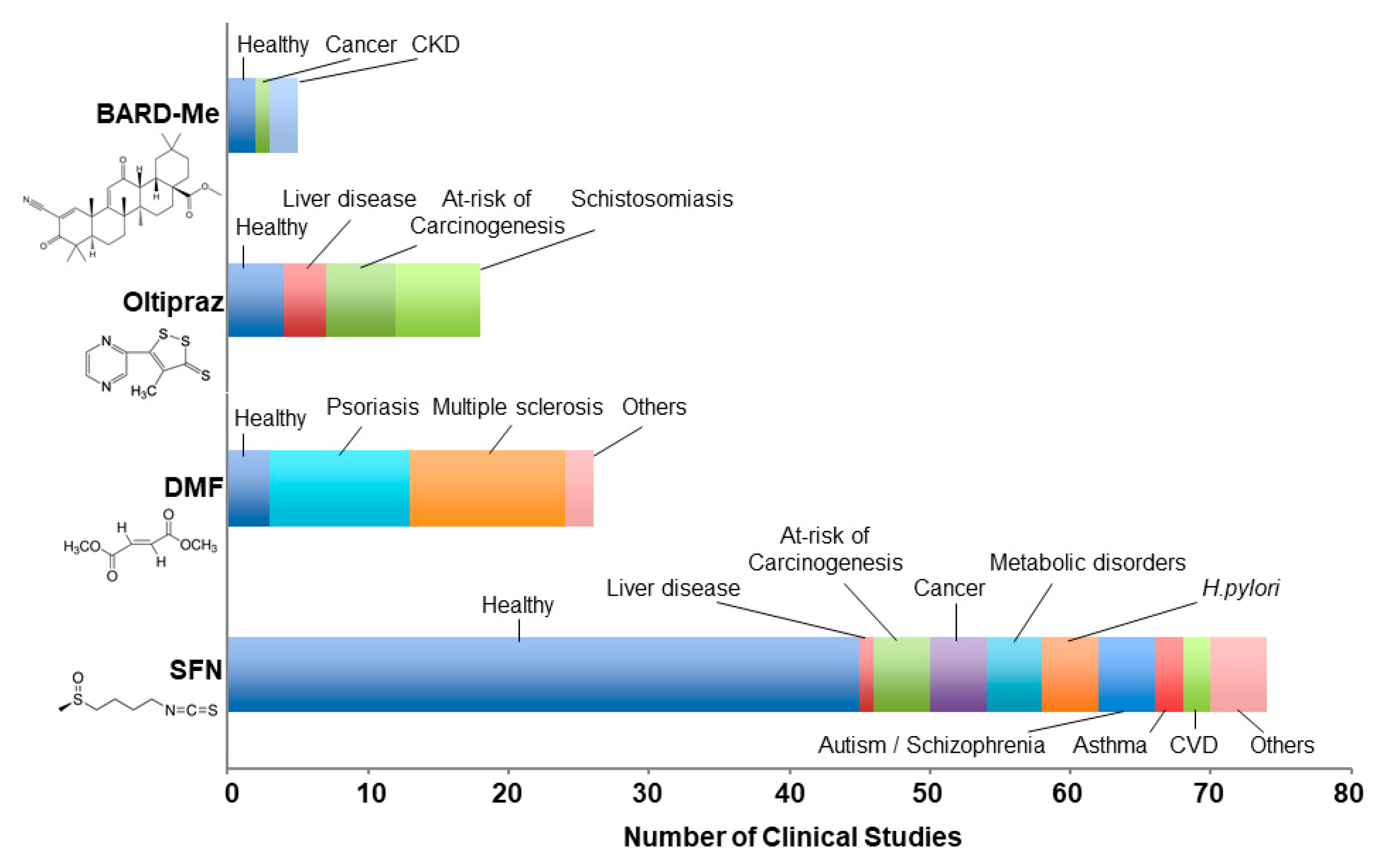 Antioxidants 09 00716 g001