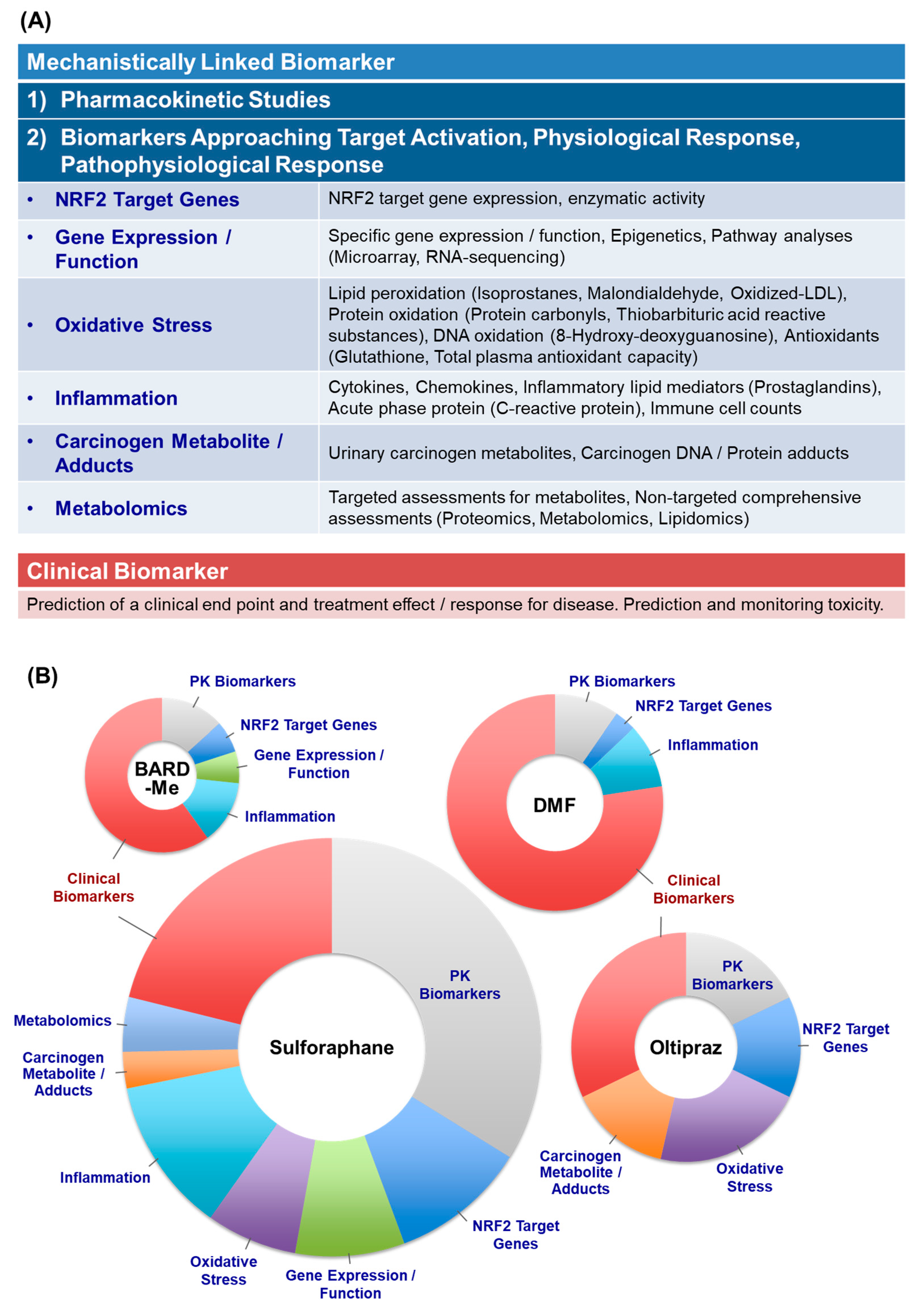 Antioxidants 09 00716 g002