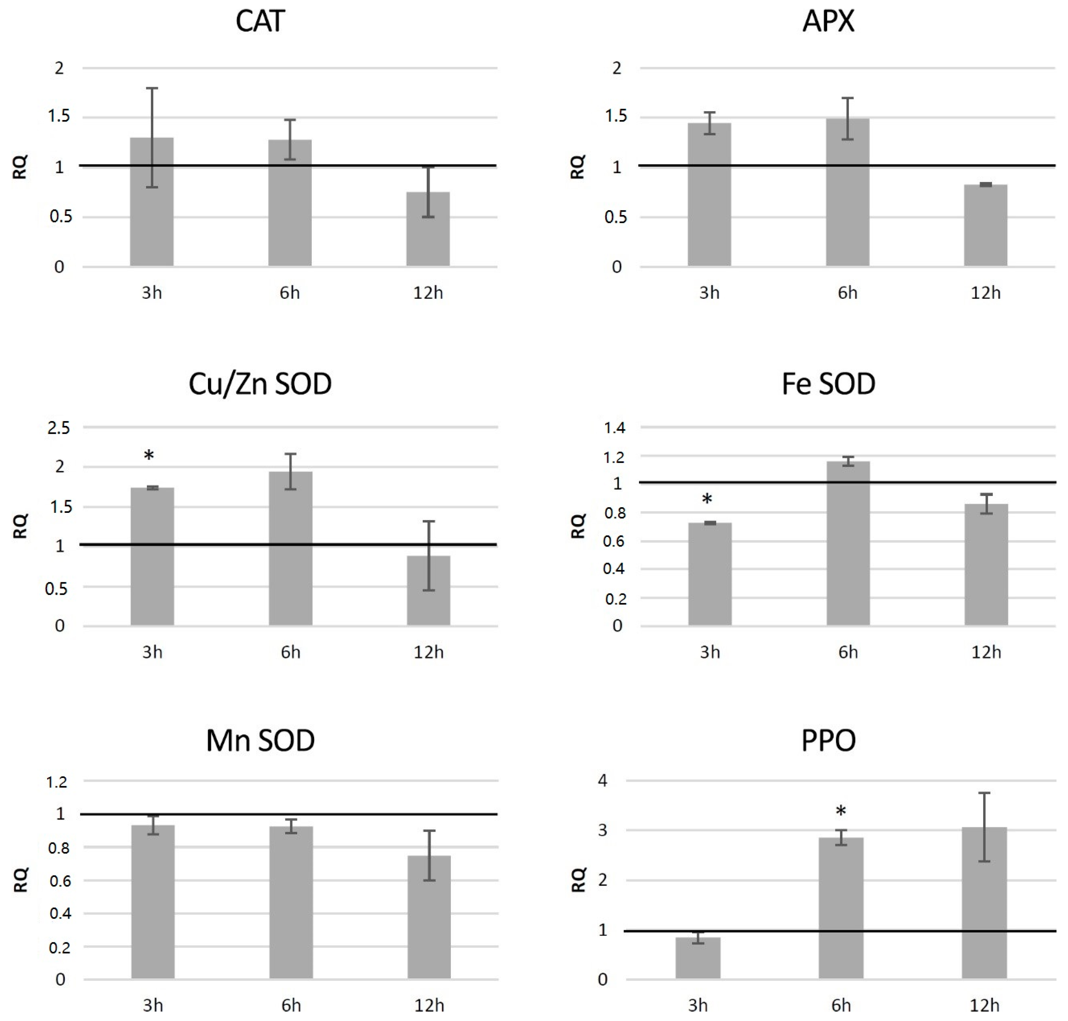 Antioxidants 09 00717 g009