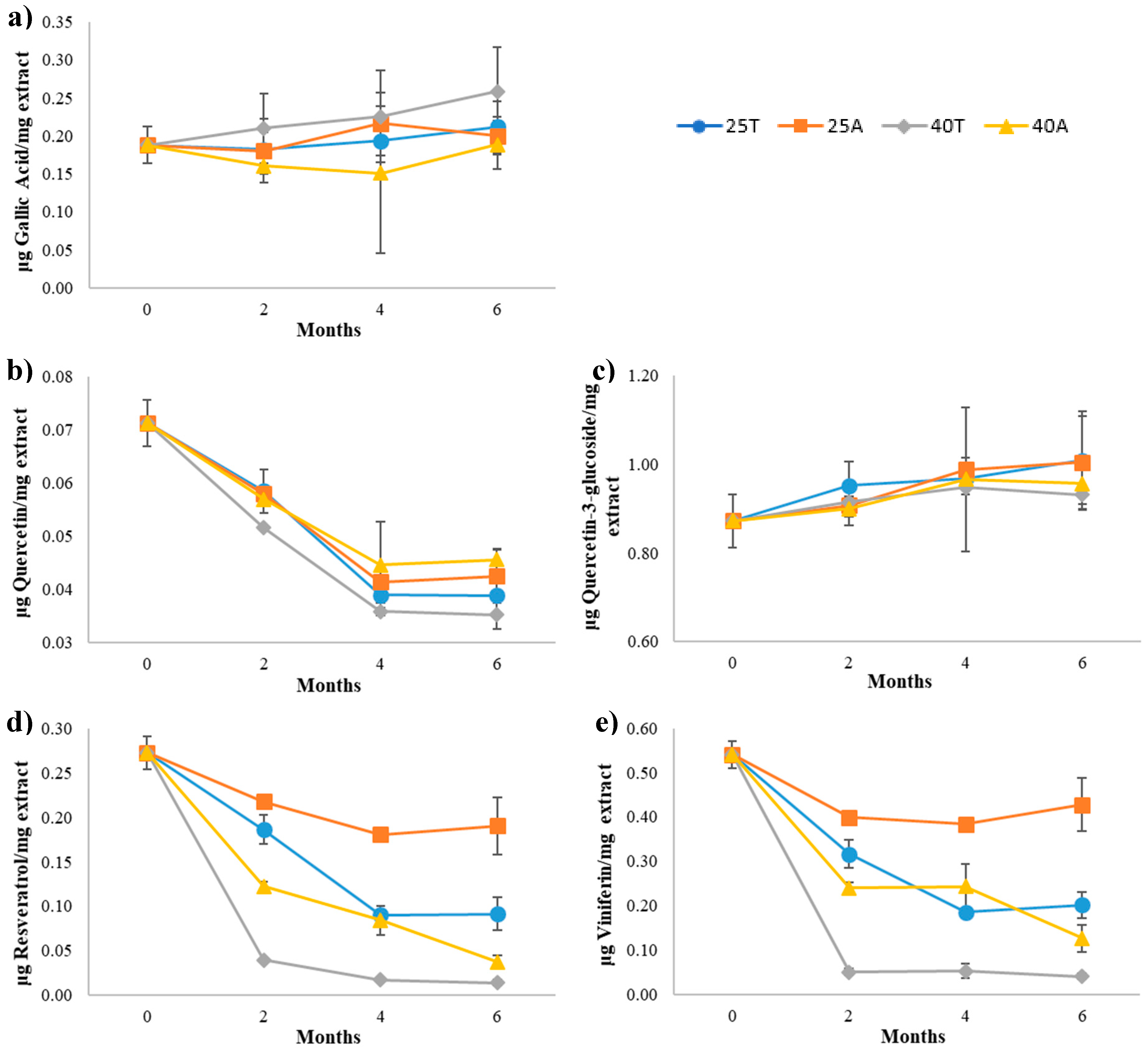 Antioxidants 09 00720 g001