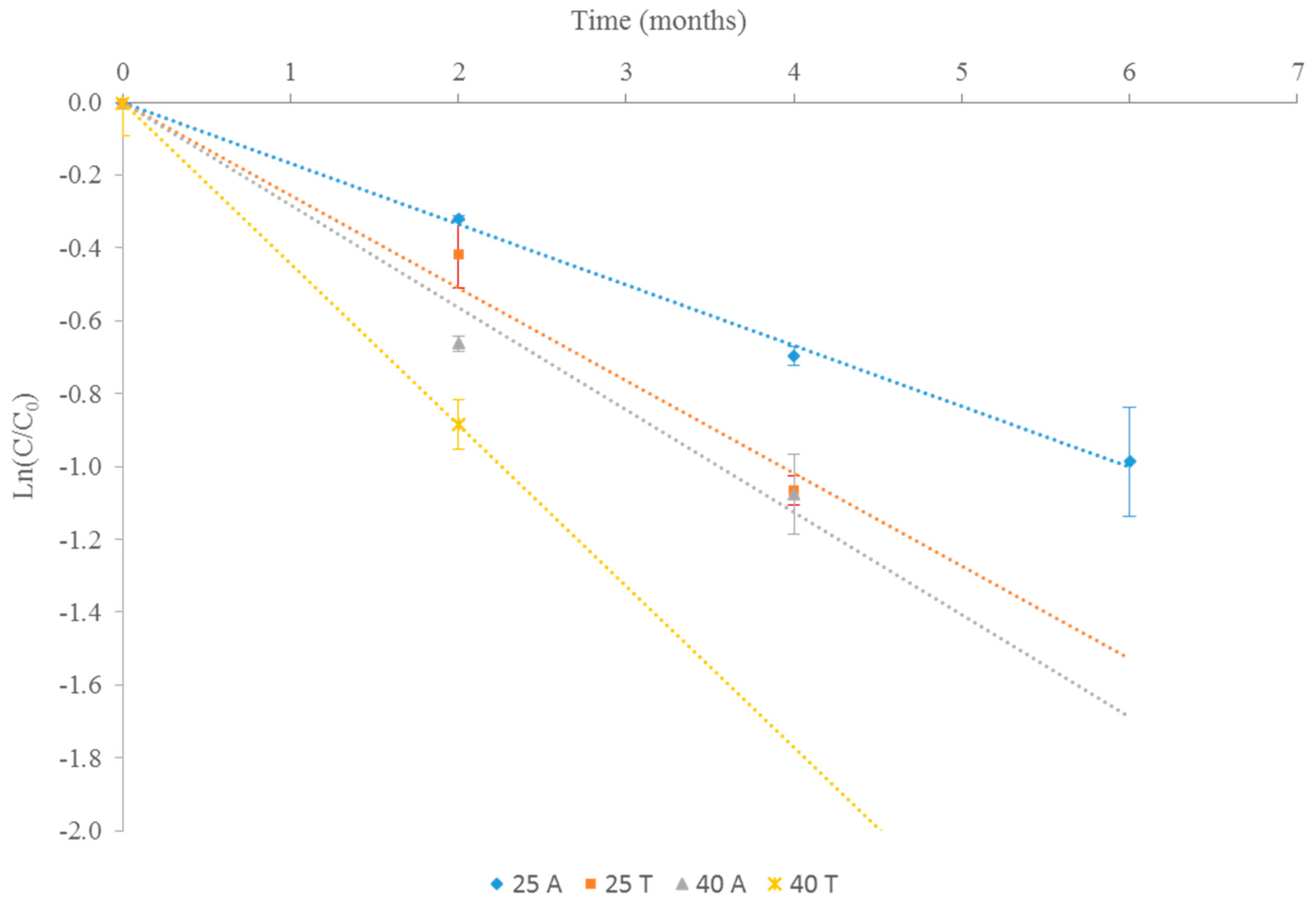 Antioxidants 09 00720 g002