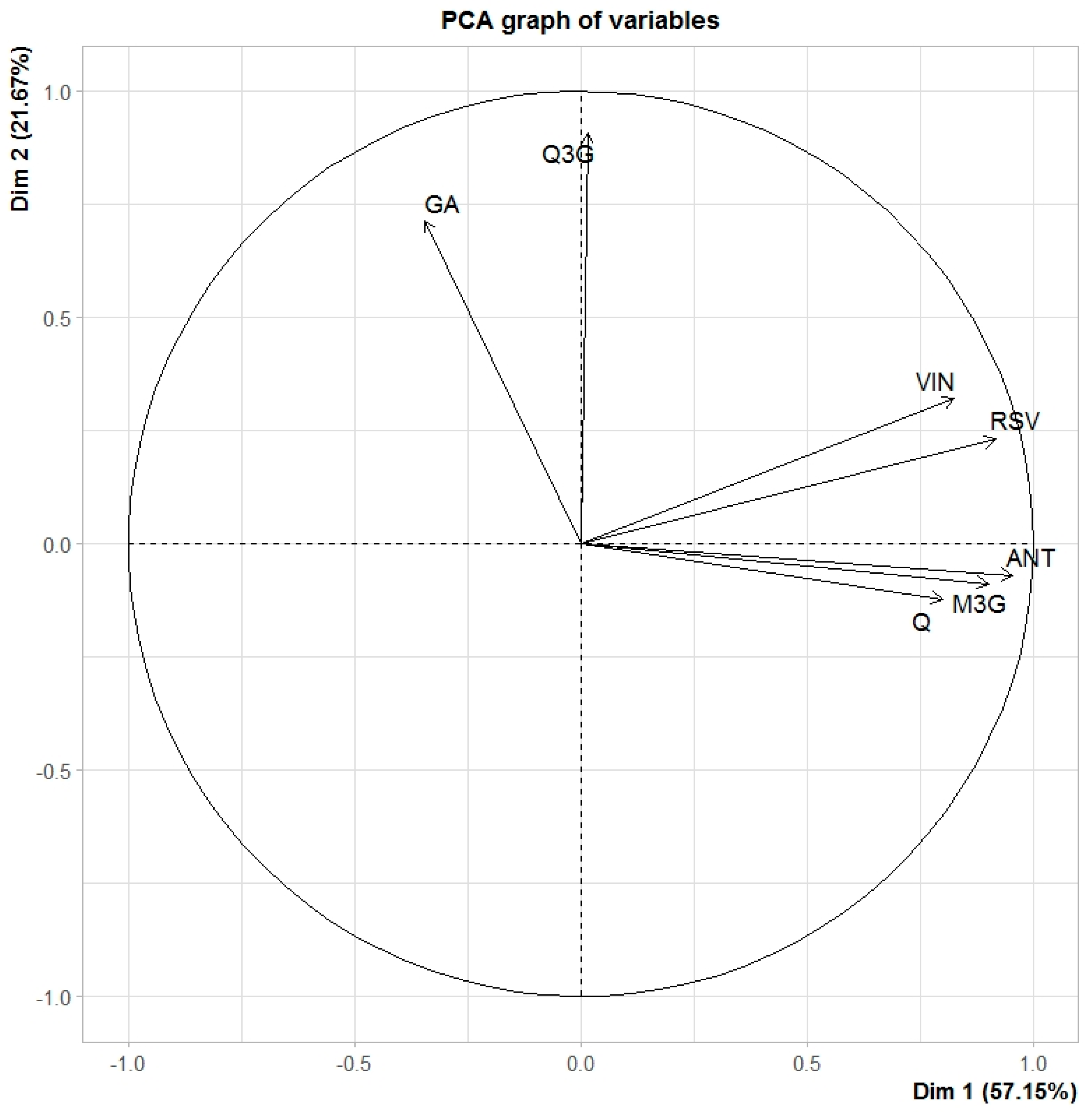 Antioxidants 09 00720 g003